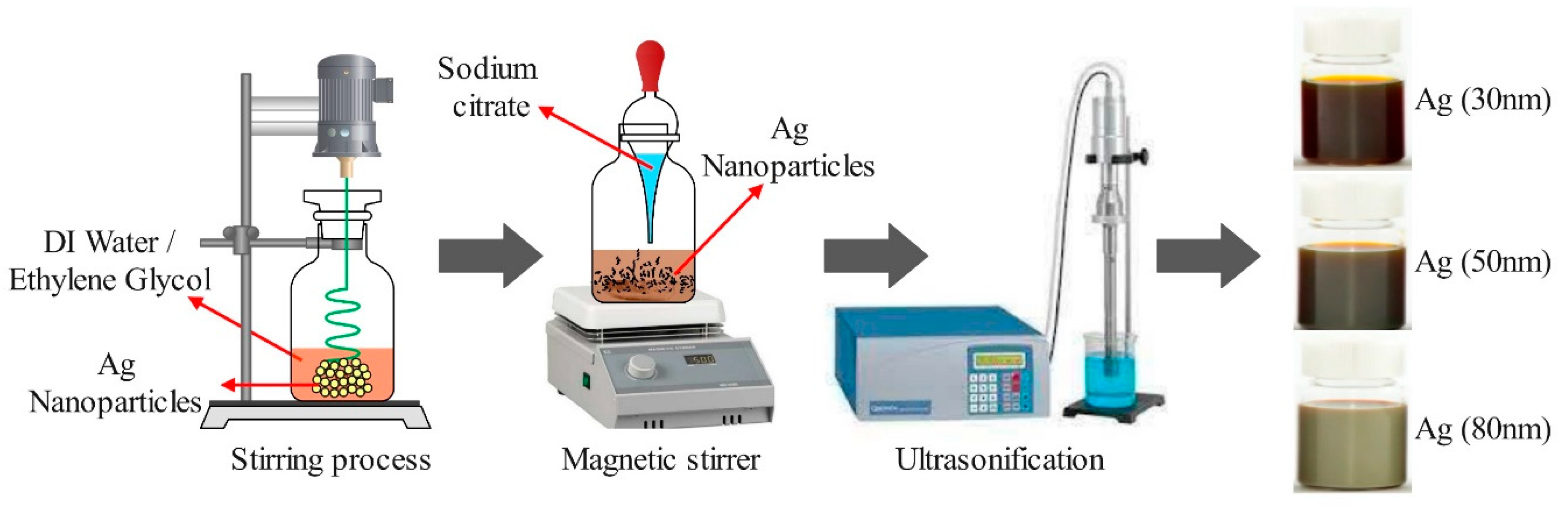 Preprints 75964 g001