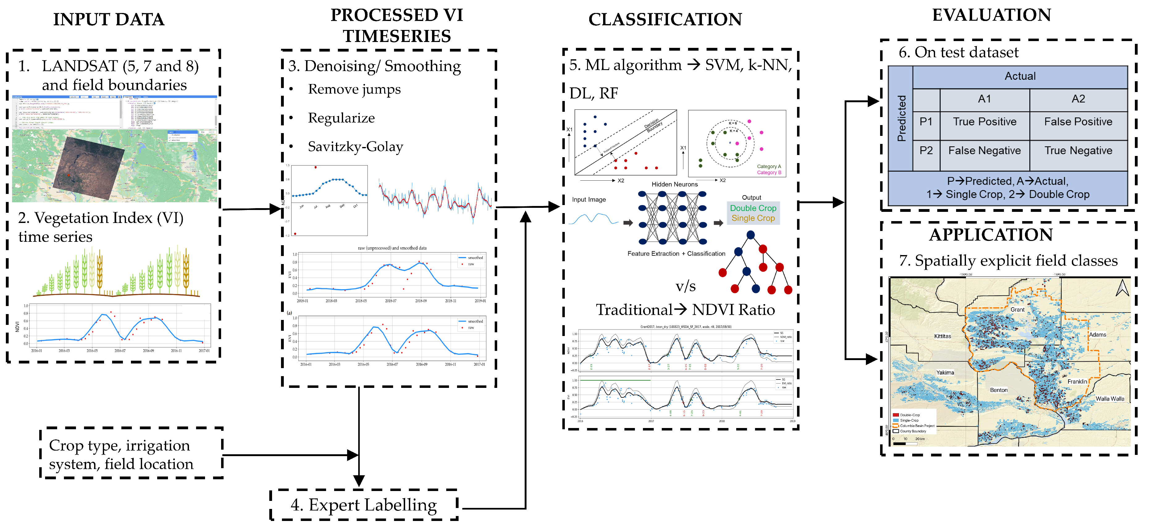 Preprints 84584 g002