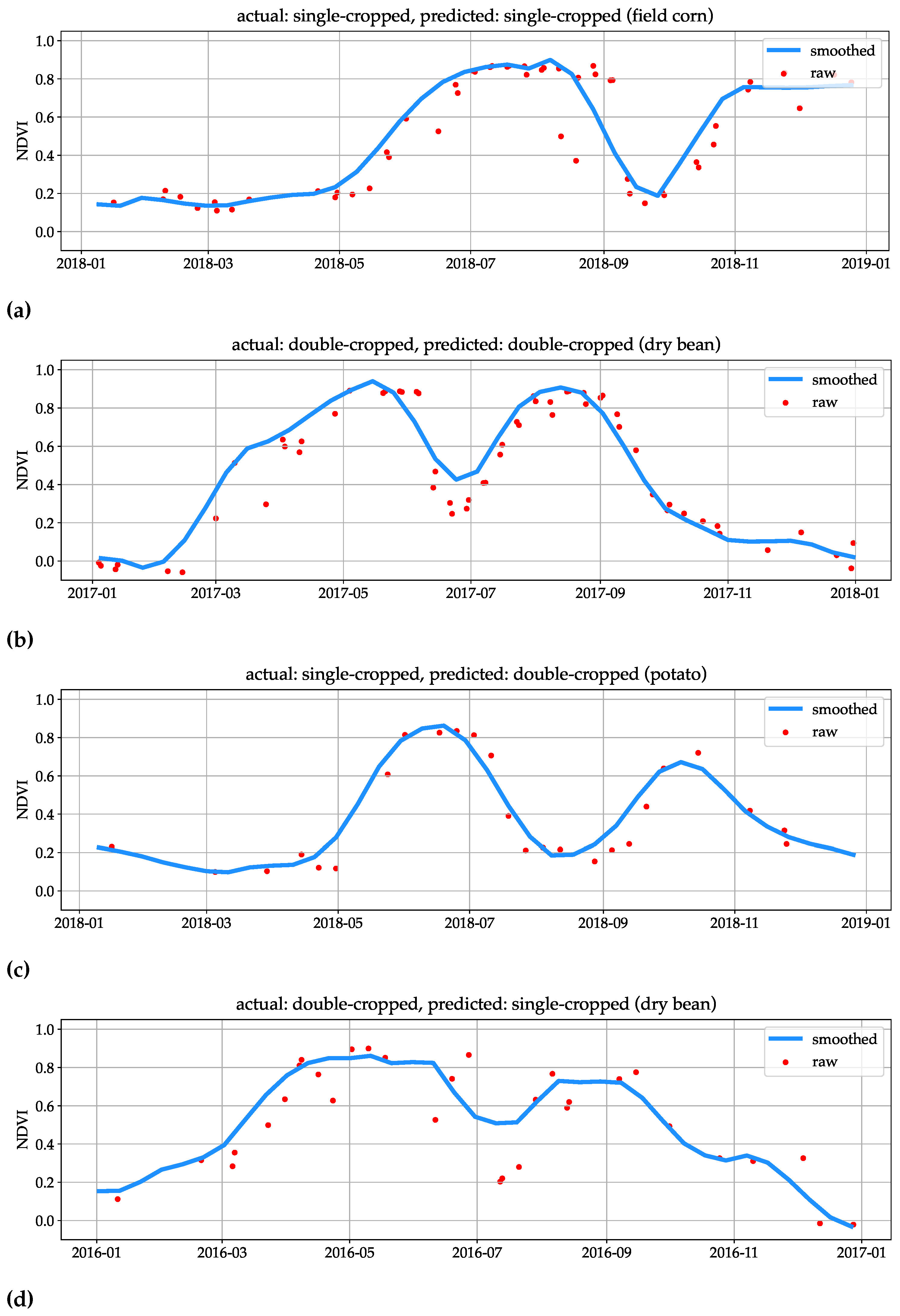 Preprints 84584 g003