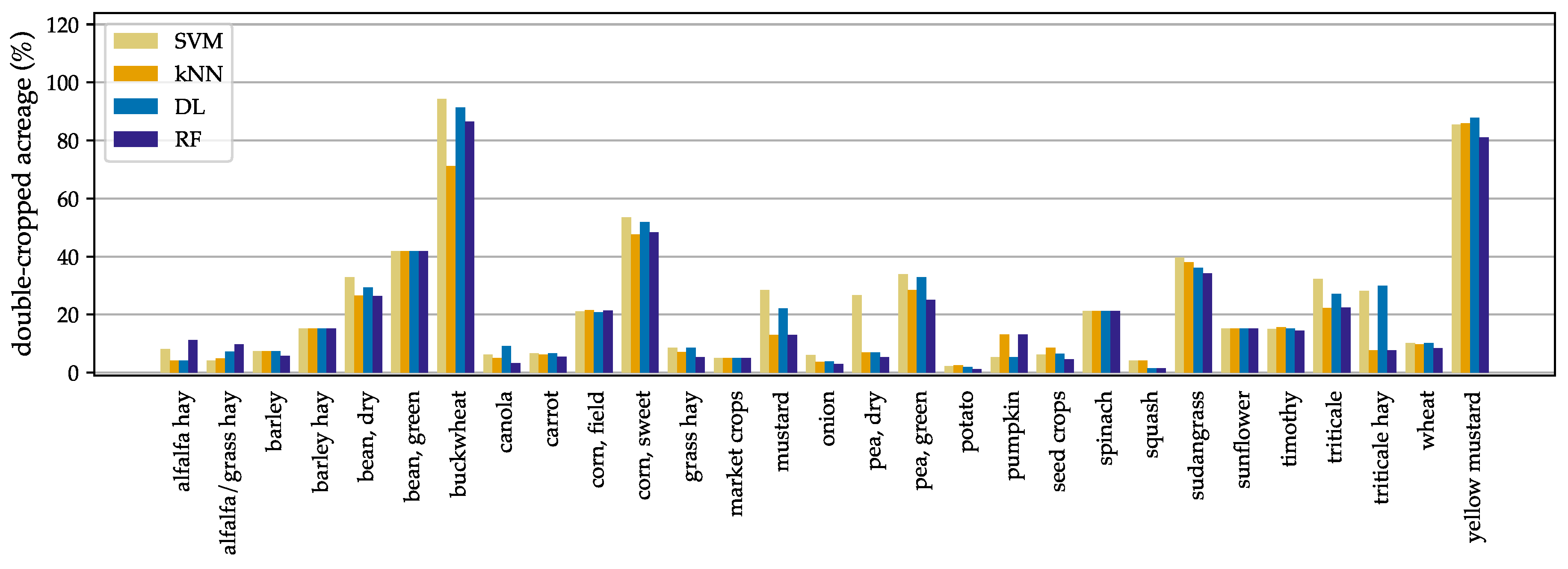 Preprints 84584 g004