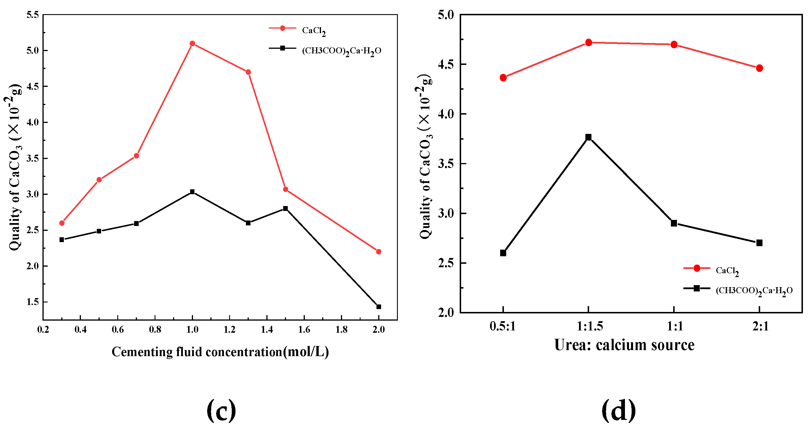 Preprints 88681 g001b