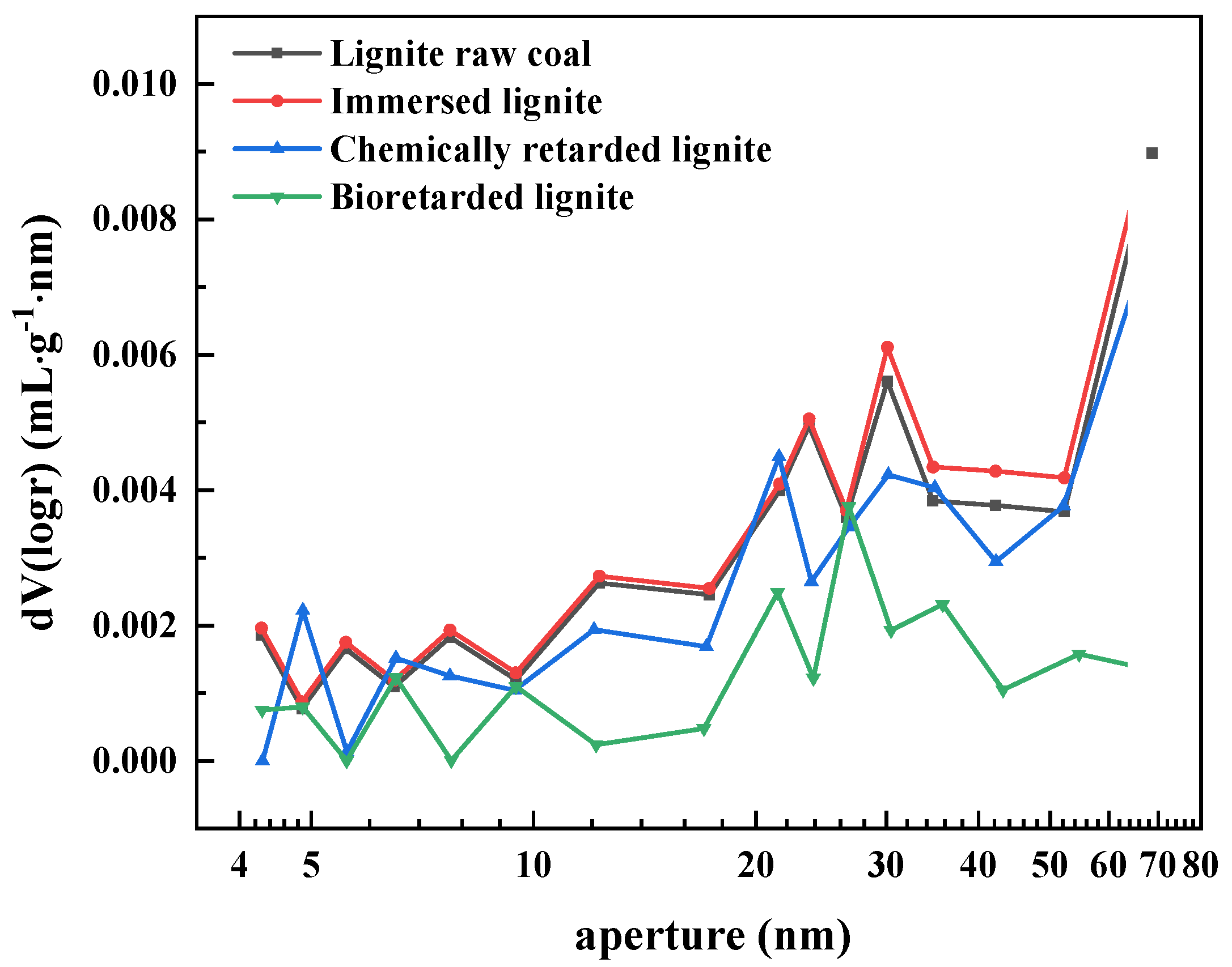 Preprints 88681 g004