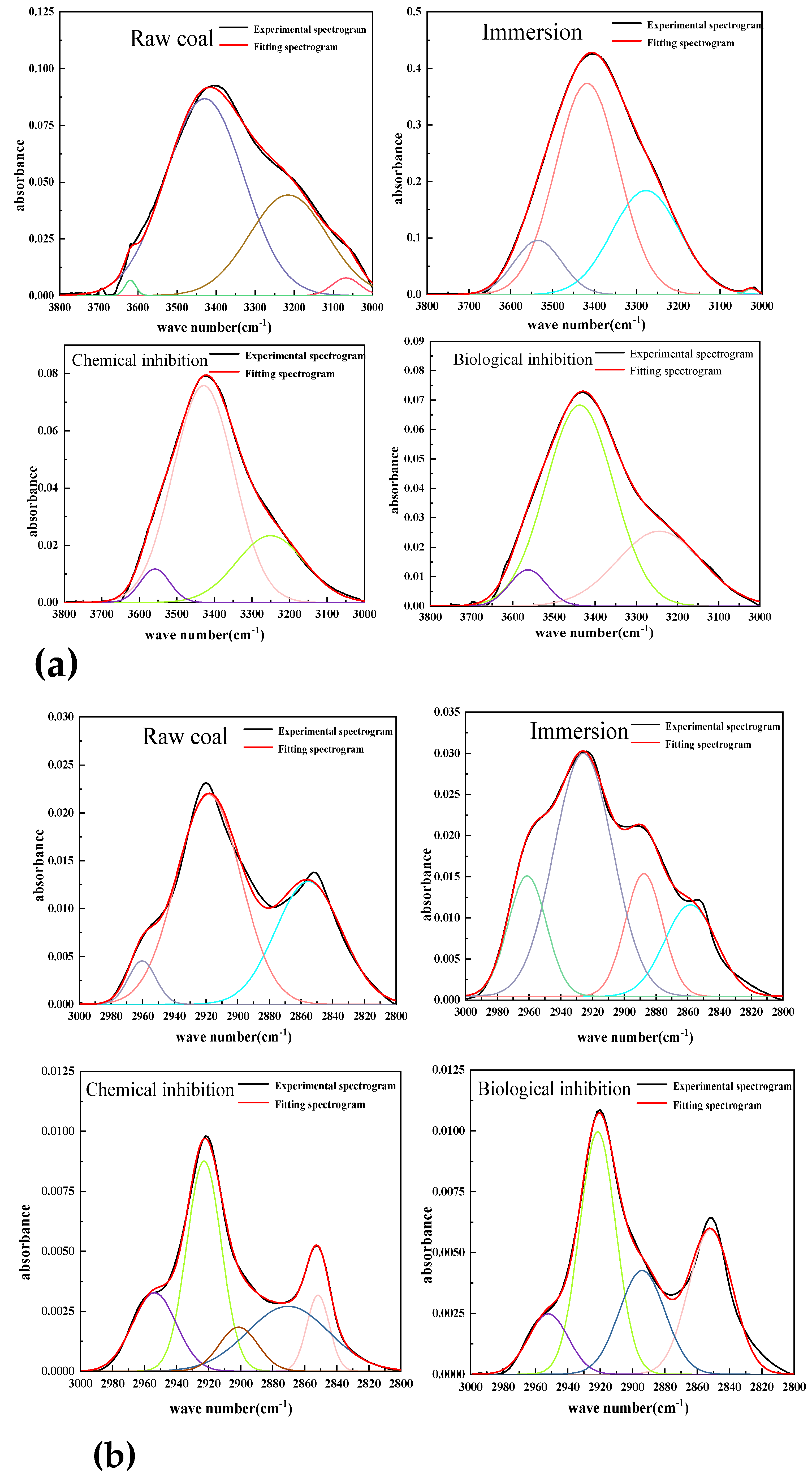 Preprints 88681 g006a