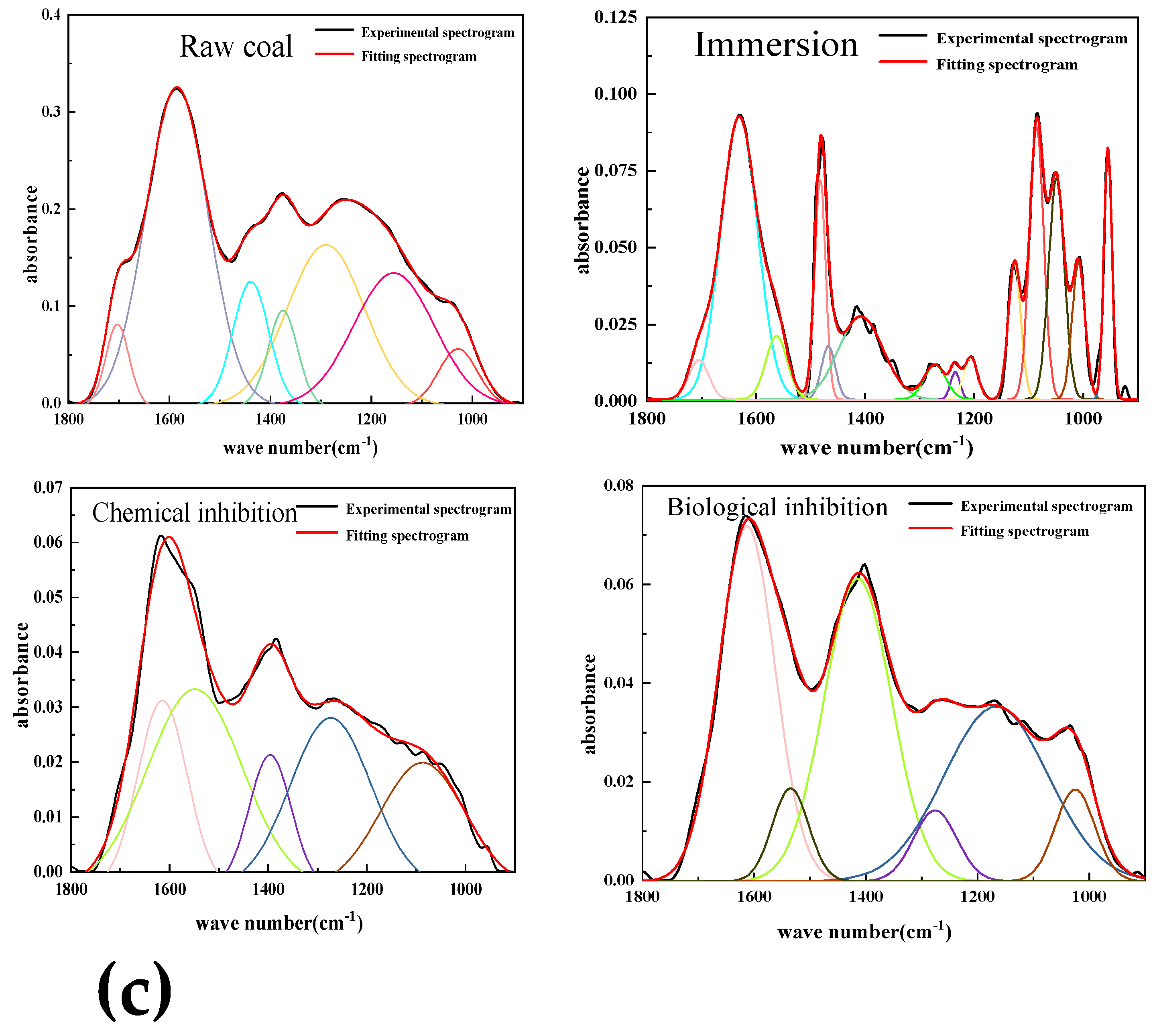 Preprints 88681 g006b