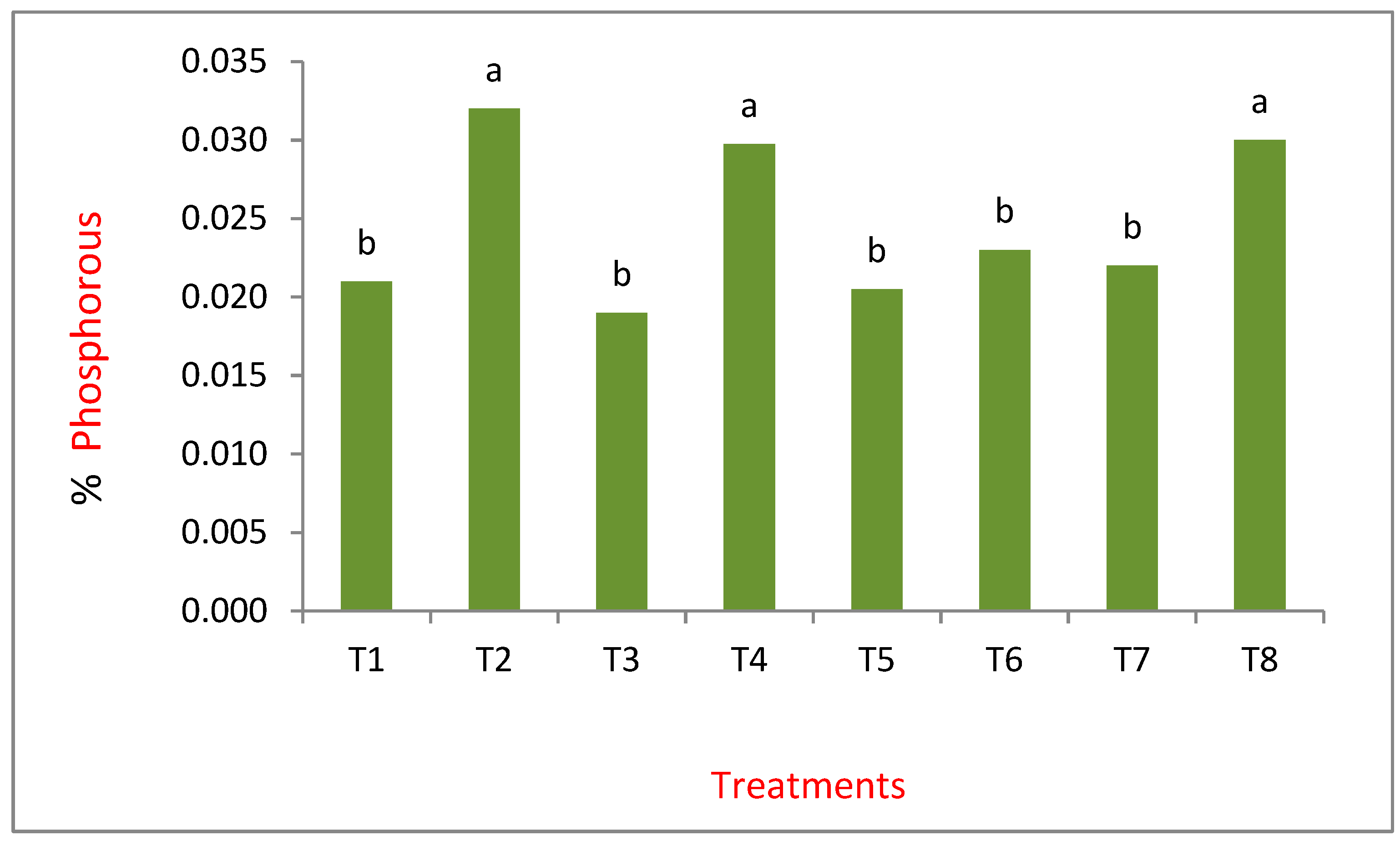 Preprints 82818 g005