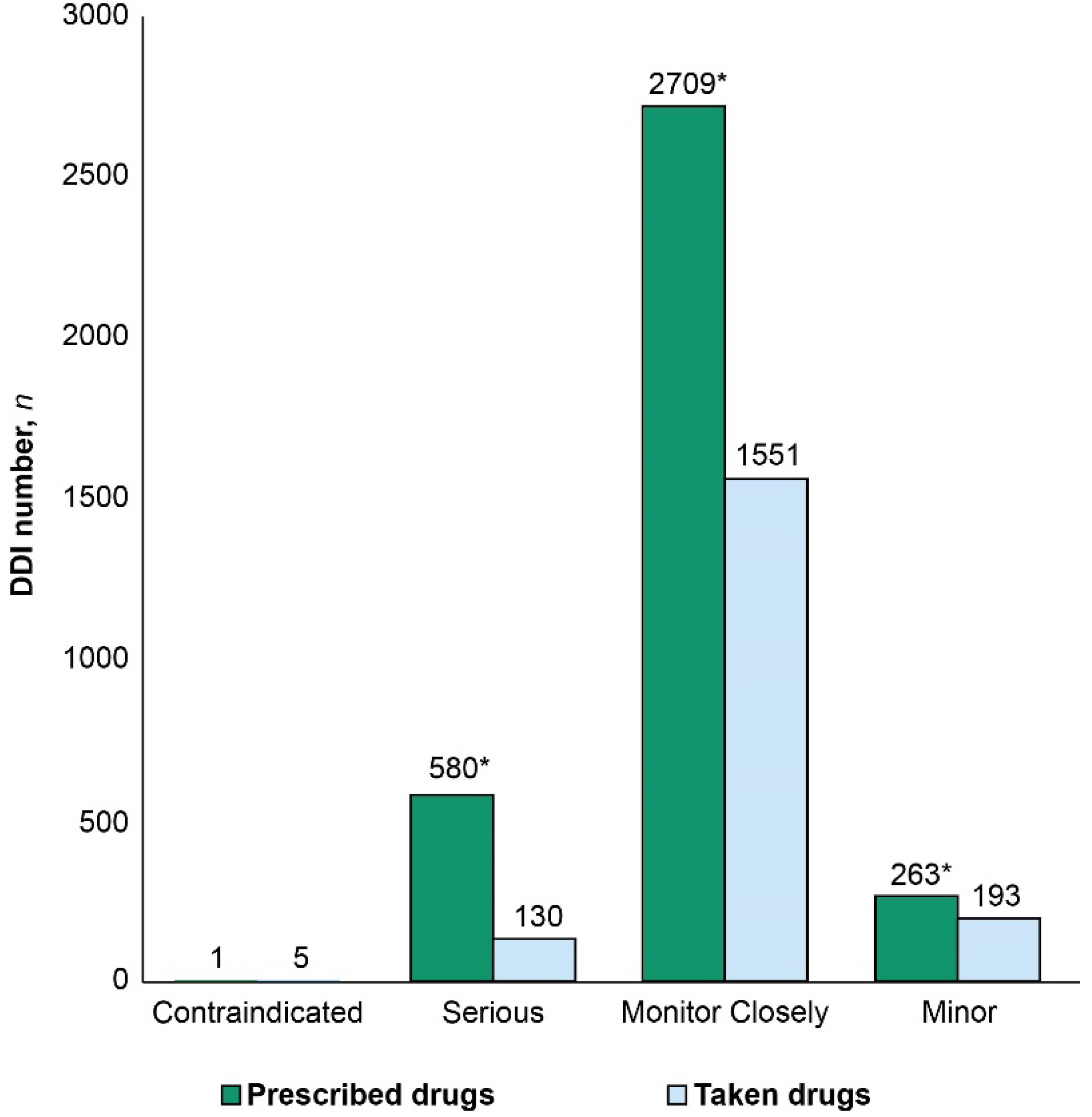 Preprints 77892 g002