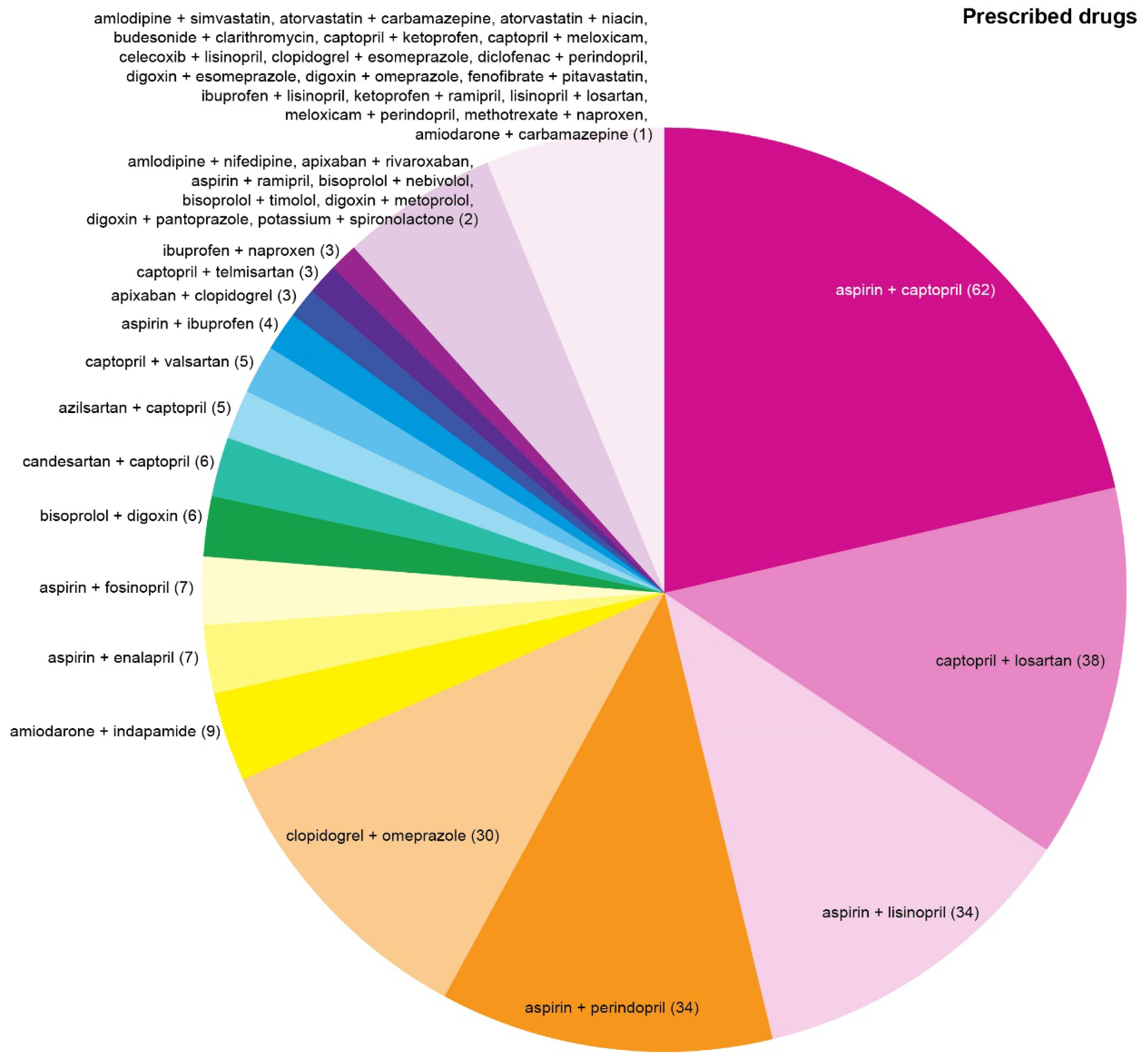 Preprints 77892 g003