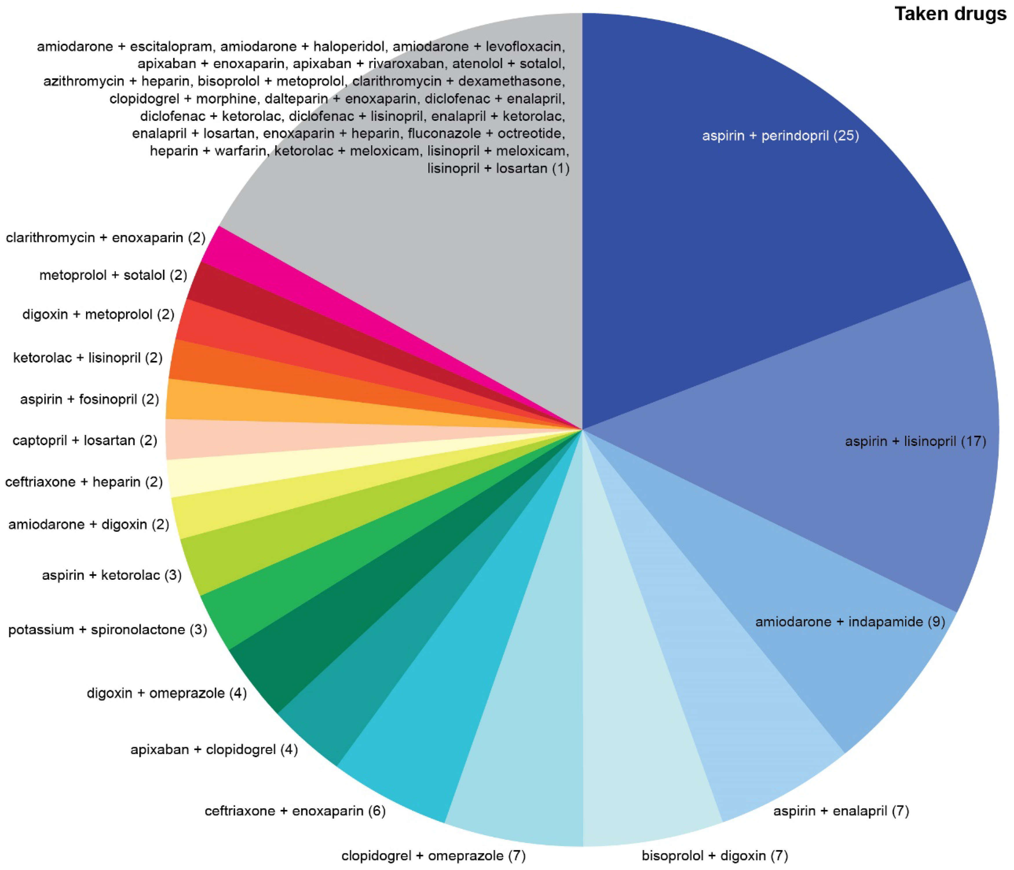 Preprints 77892 g004