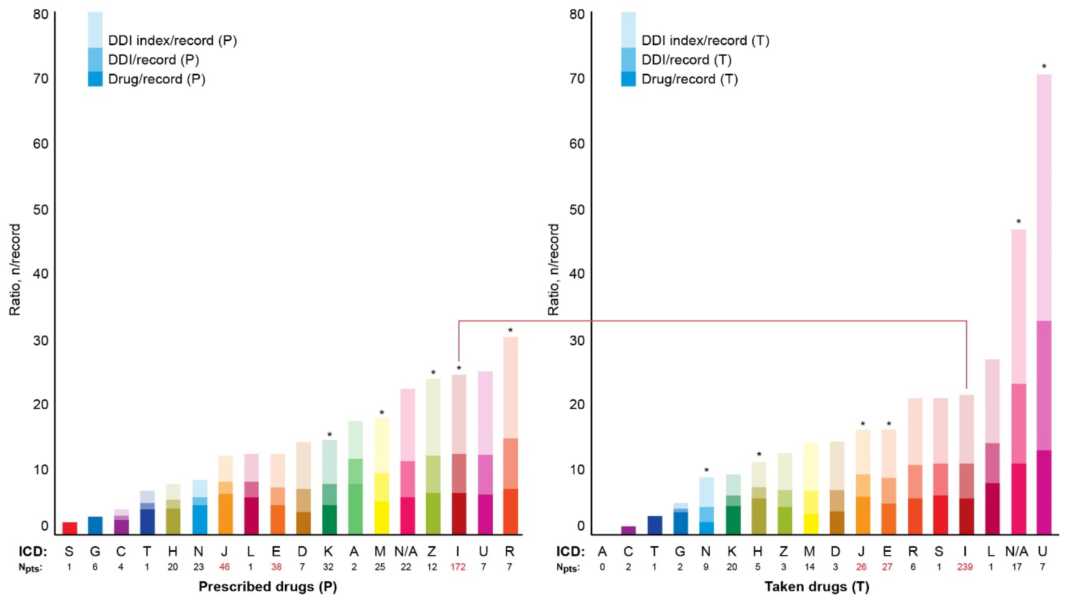 Preprints 77892 g005