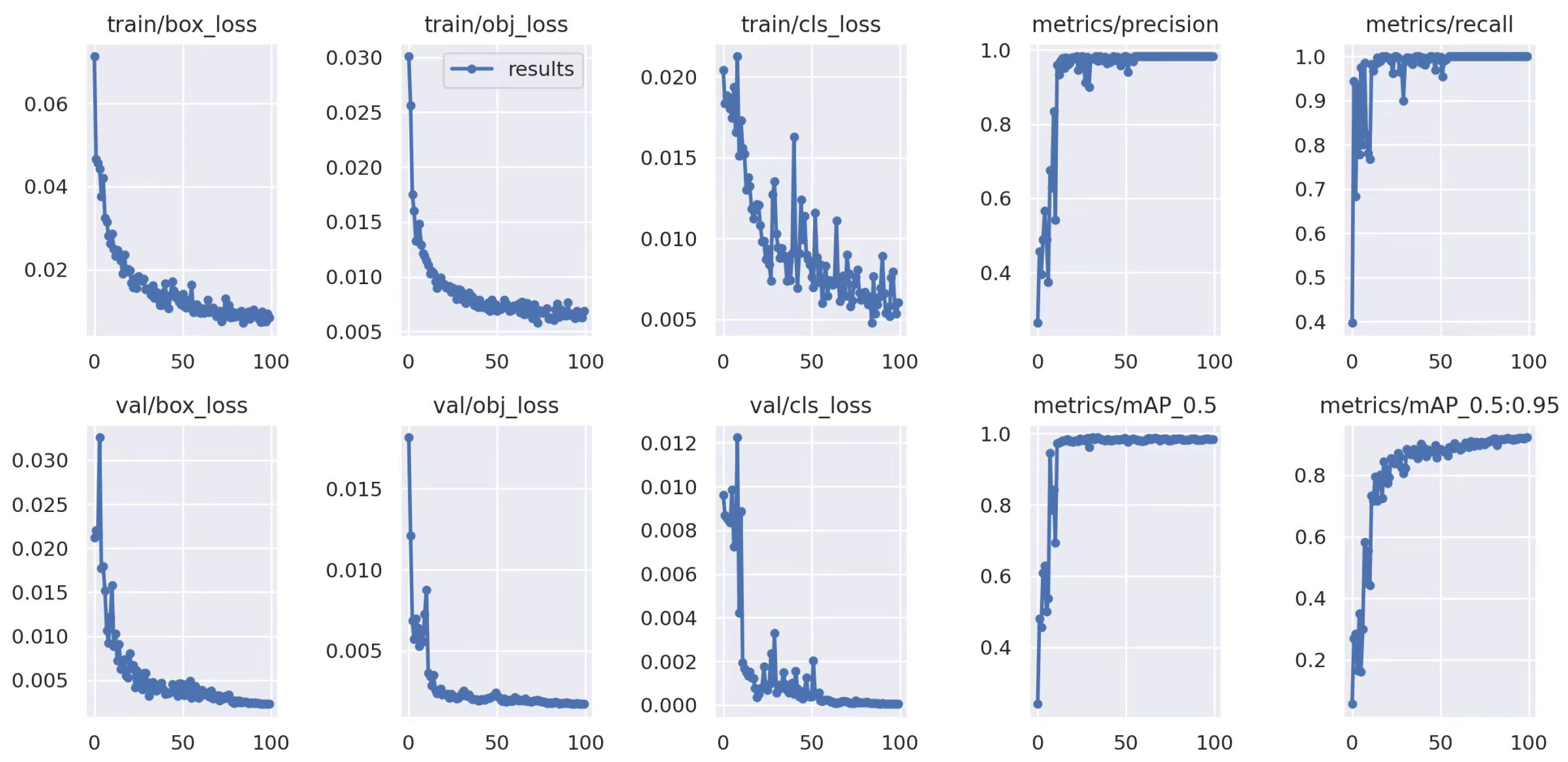 Preprints 109990 g005