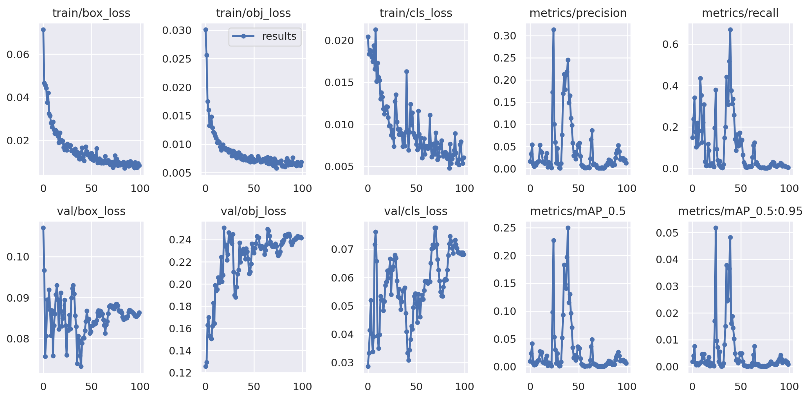 Preprints 109990 g006