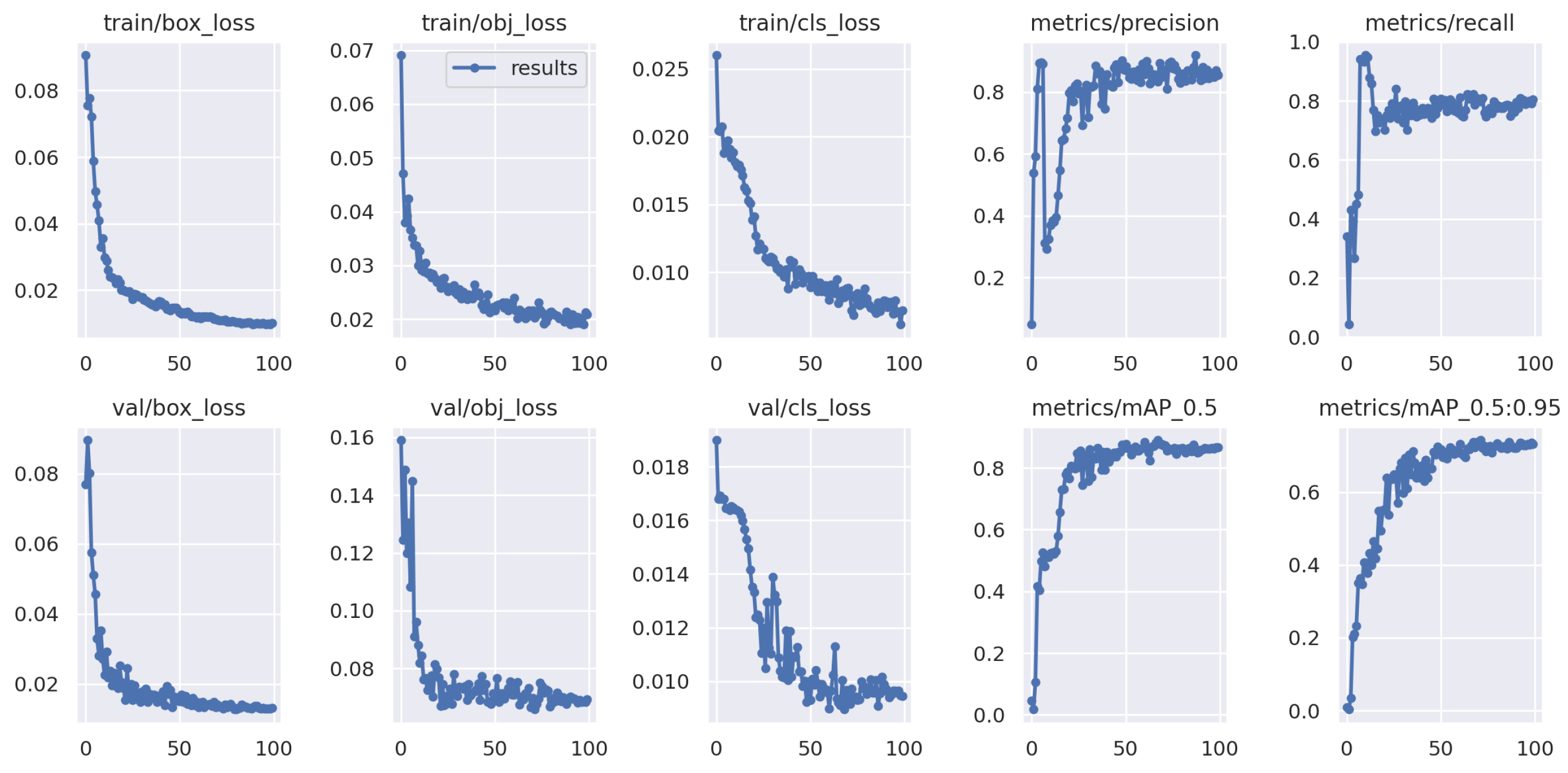 Preprints 109990 g007