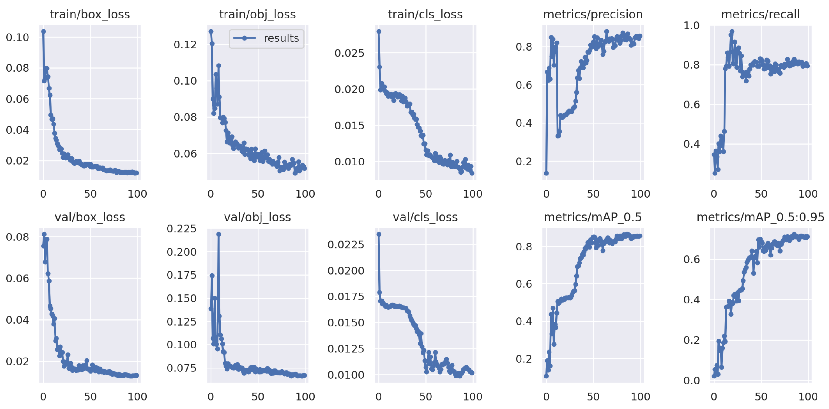 Preprints 109990 g008