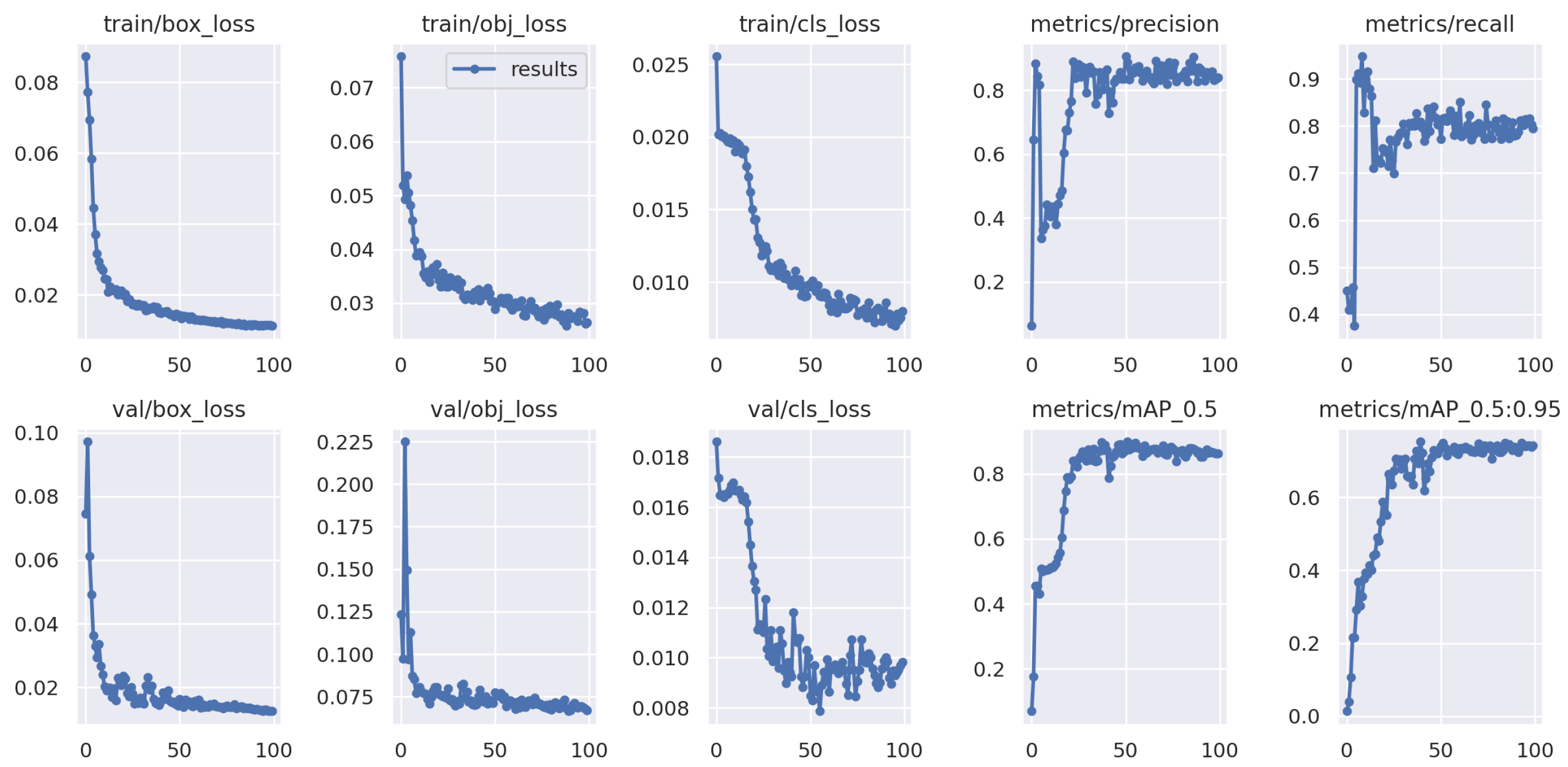 Preprints 109990 g010