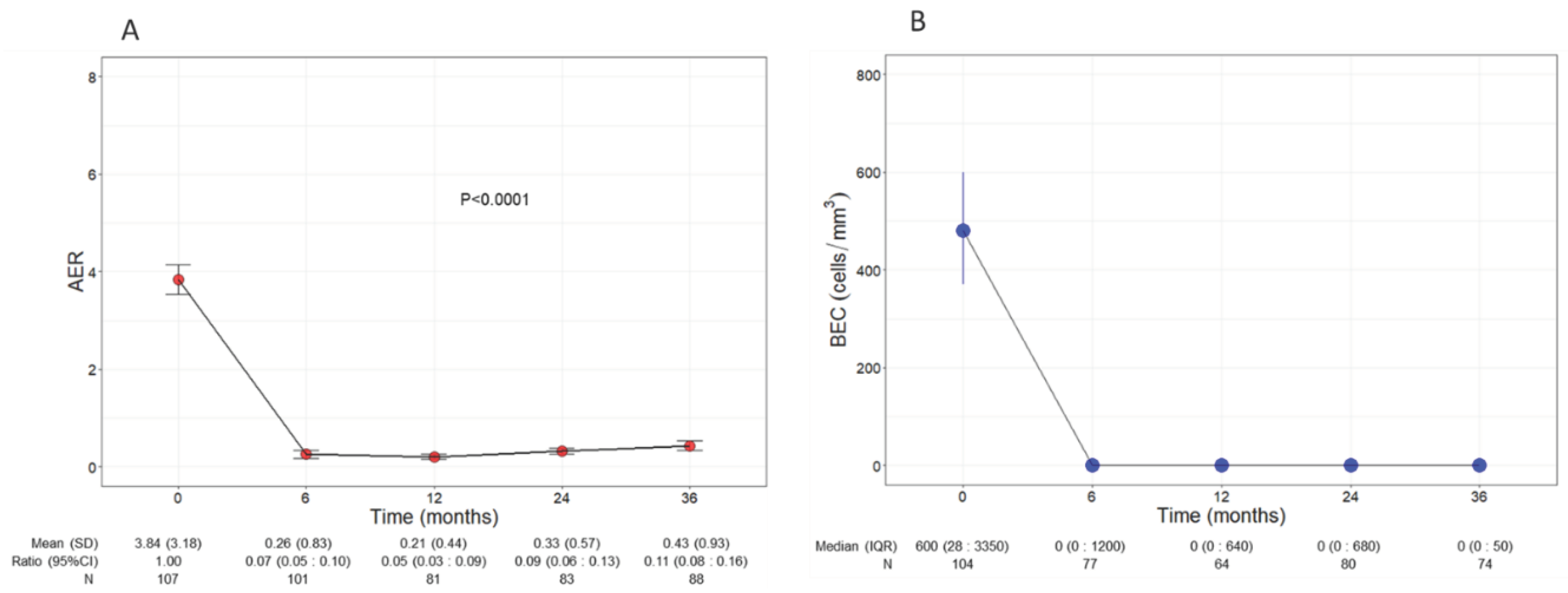 Preprints 99722 g001