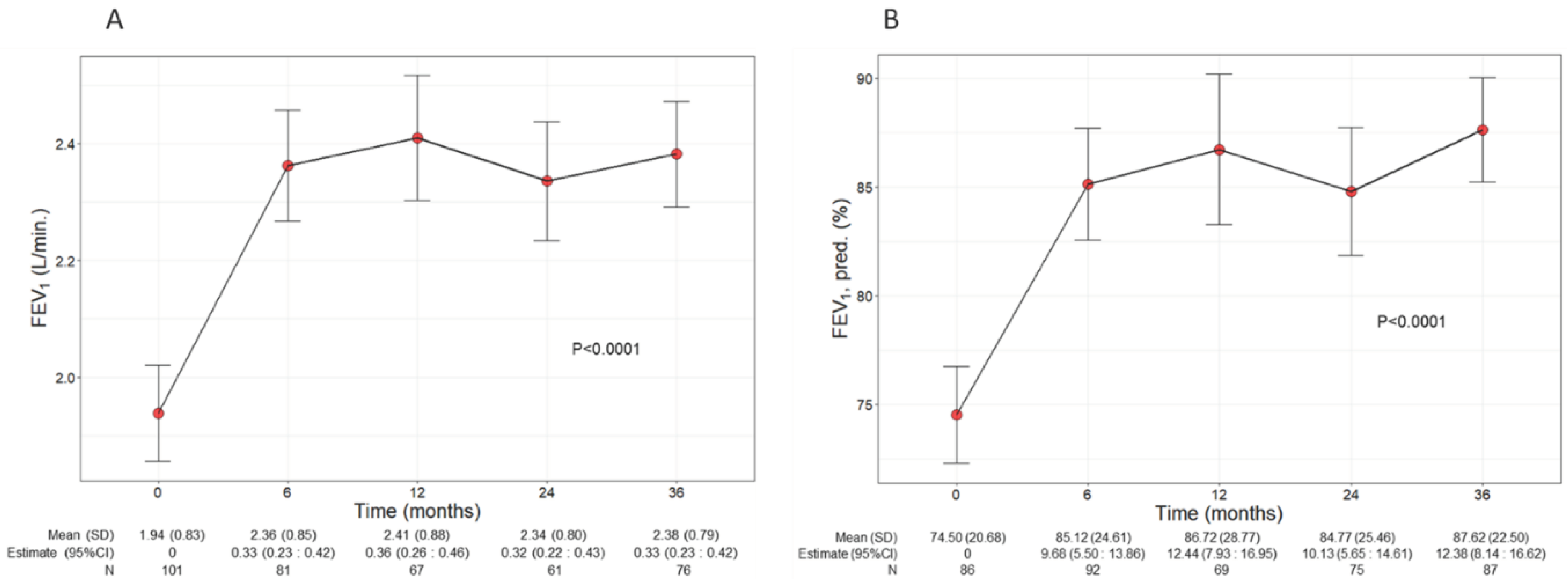 Preprints 99722 g002