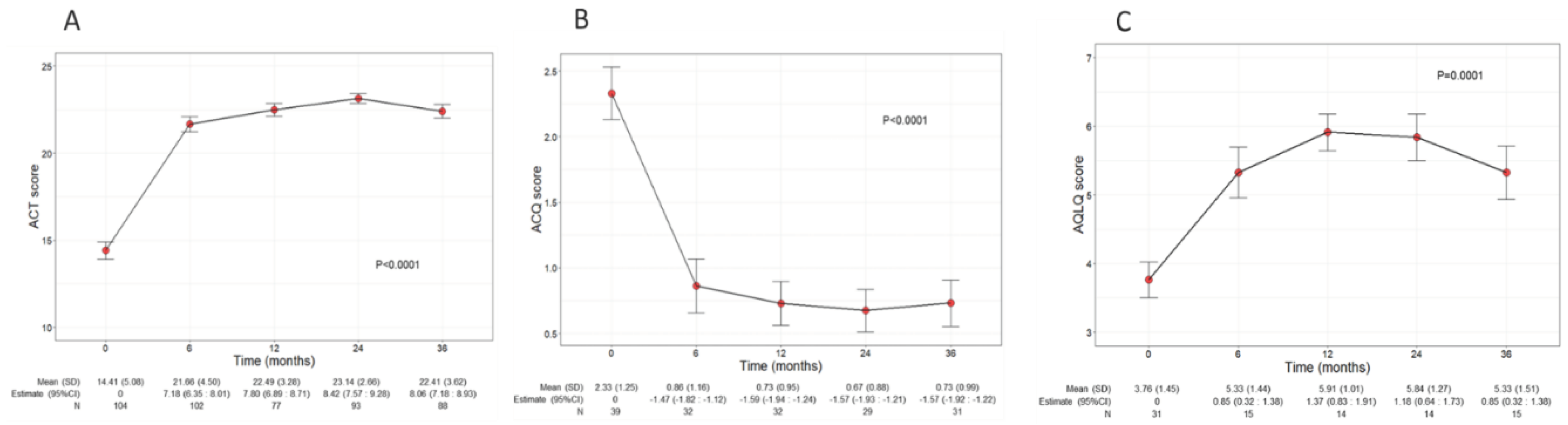 Preprints 99722 g003