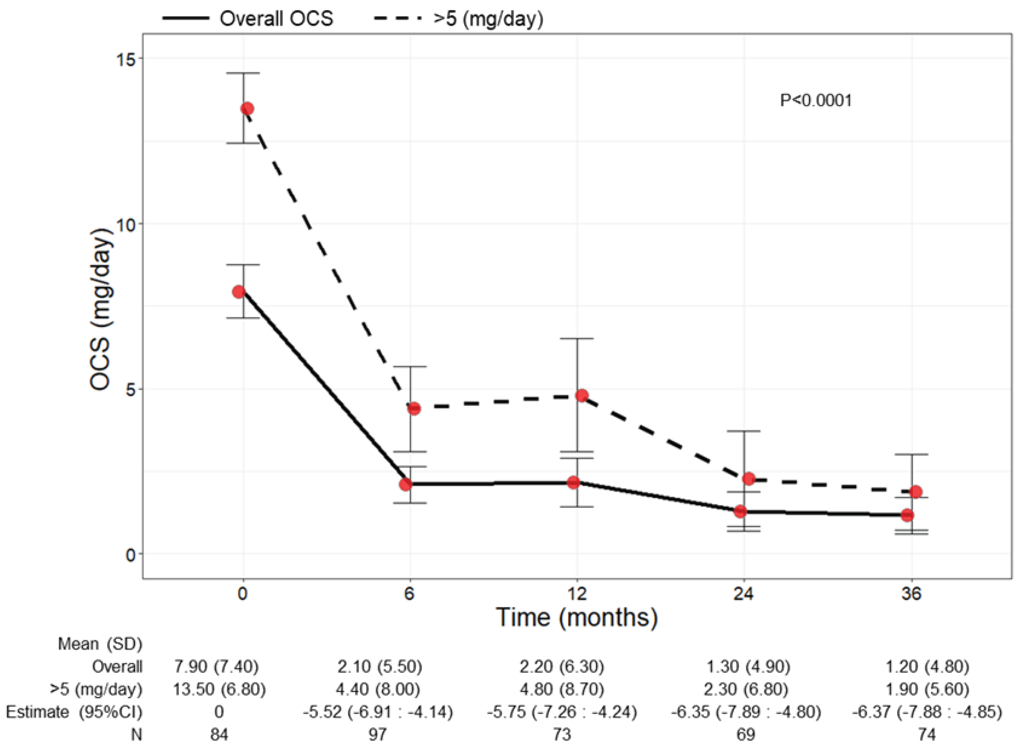 Preprints 99722 g005