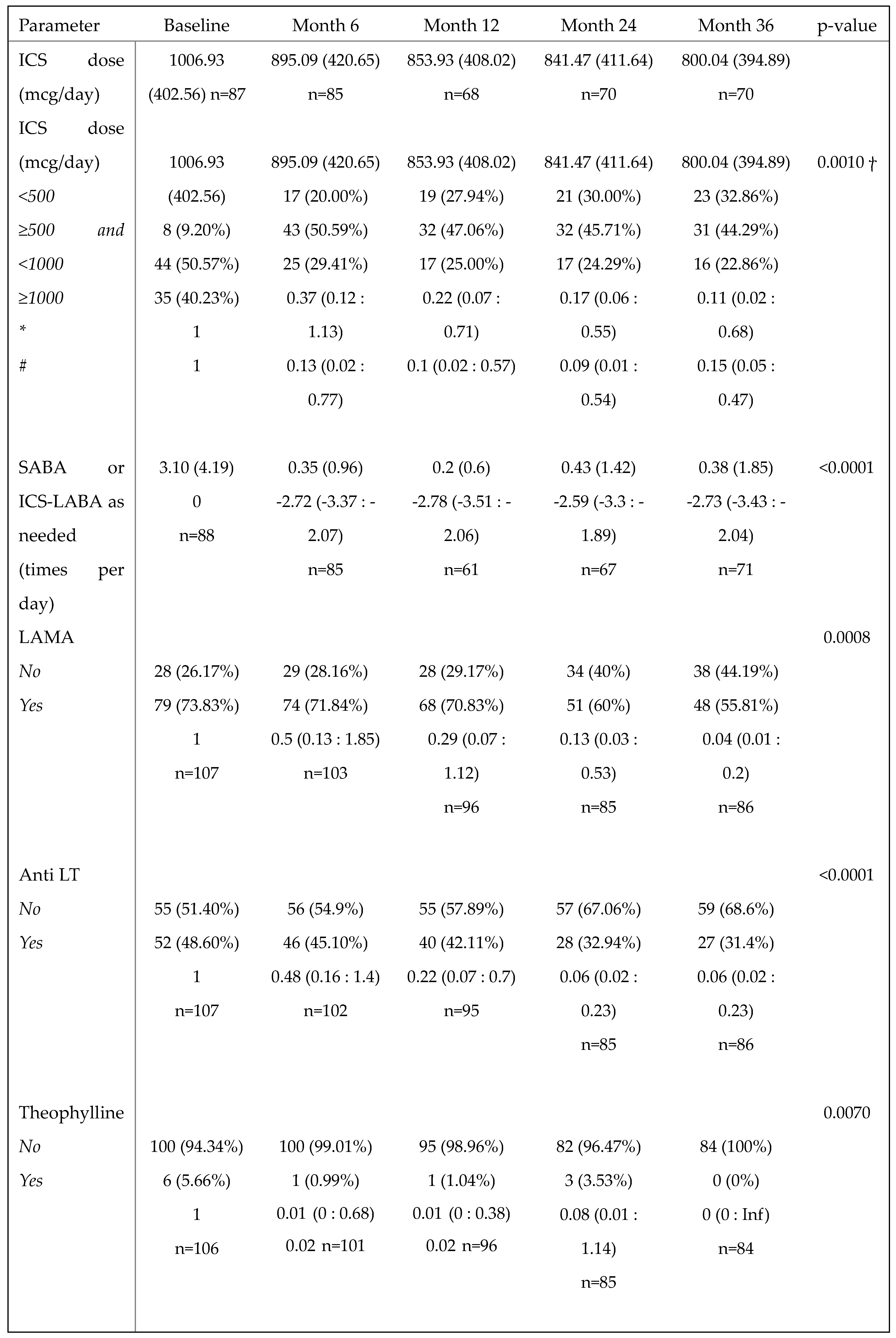 Preprints 99722 i002