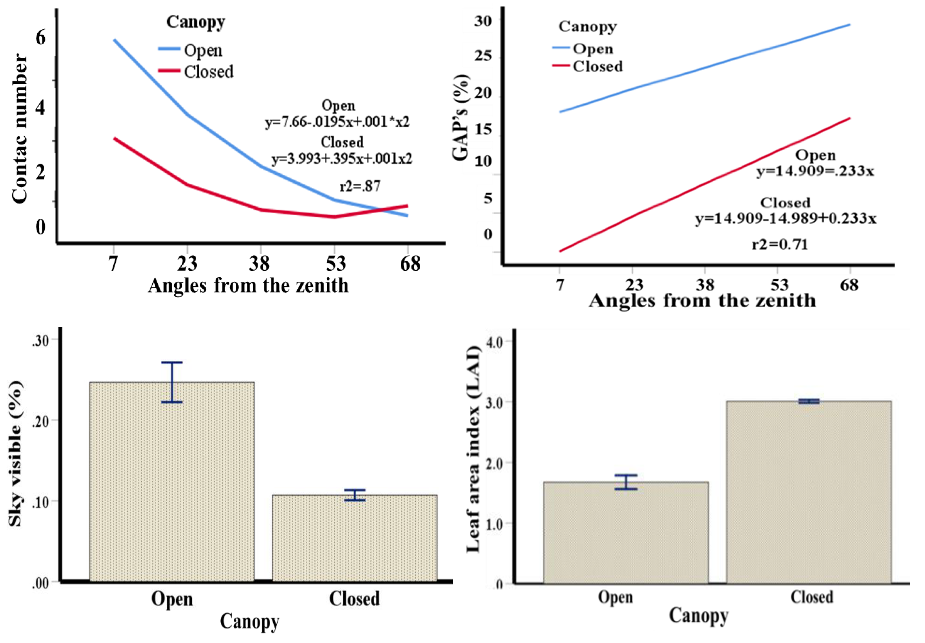 Preprints 119233 g001