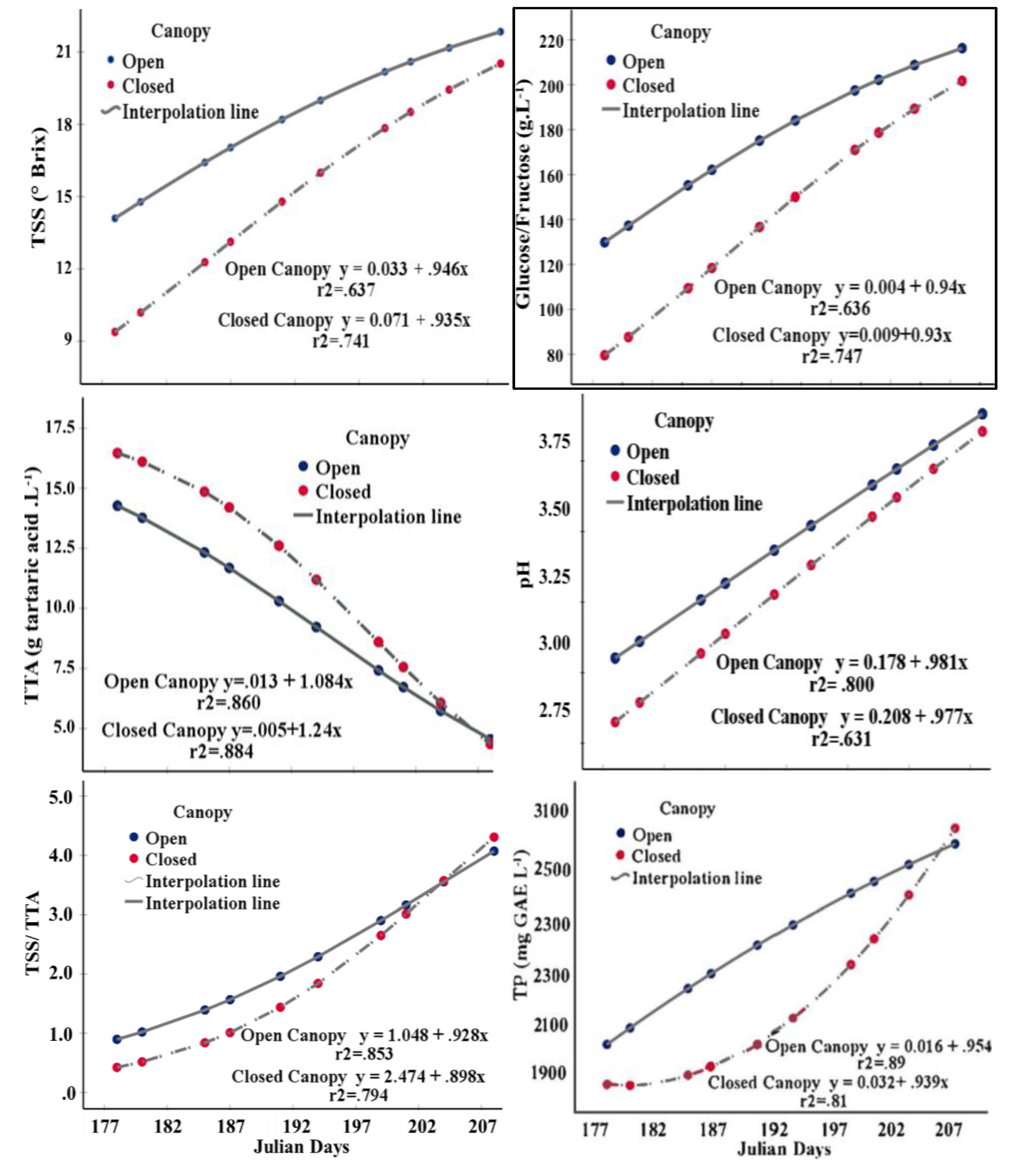 Preprints 119233 g002