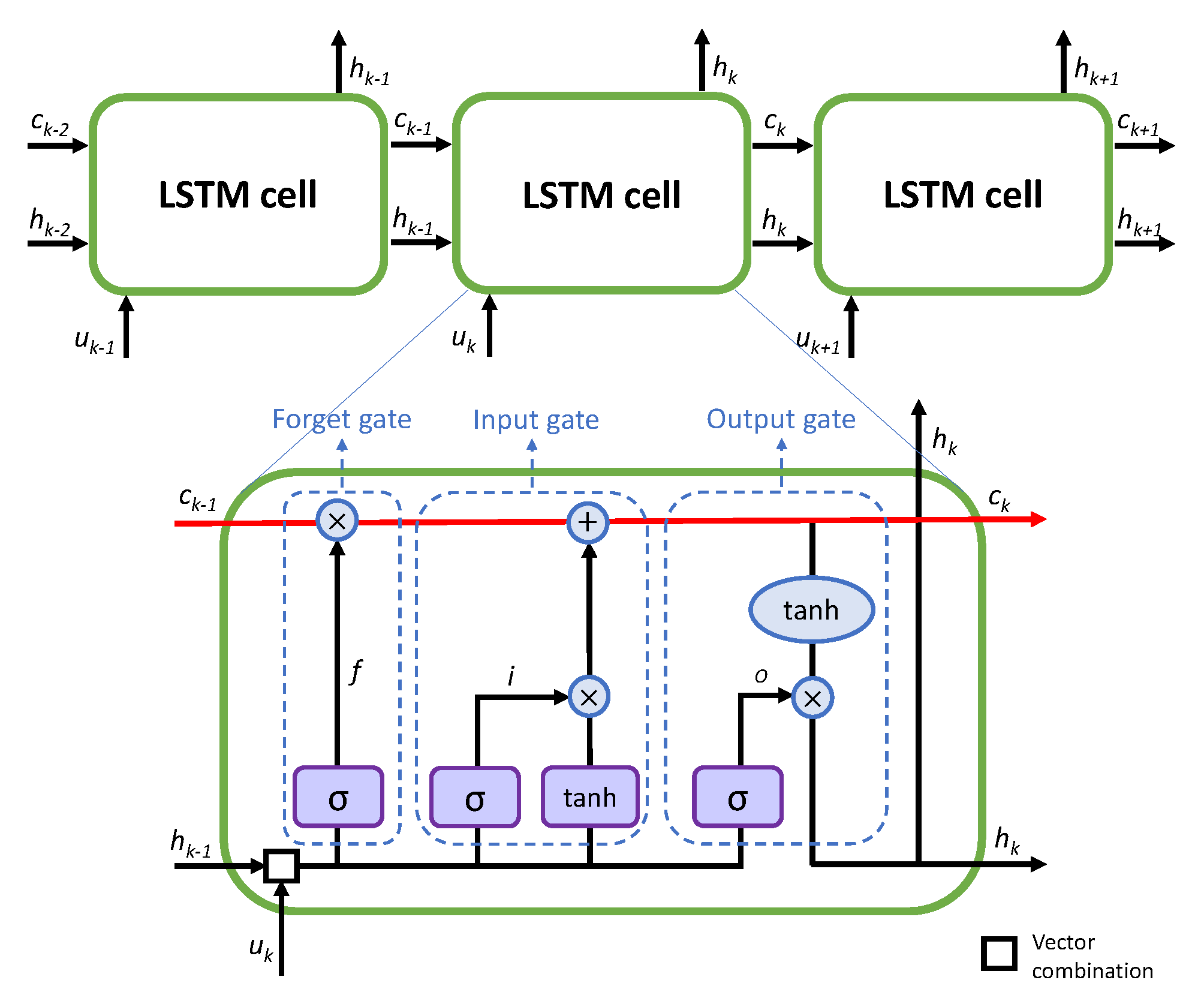 Preprints 72987 g002