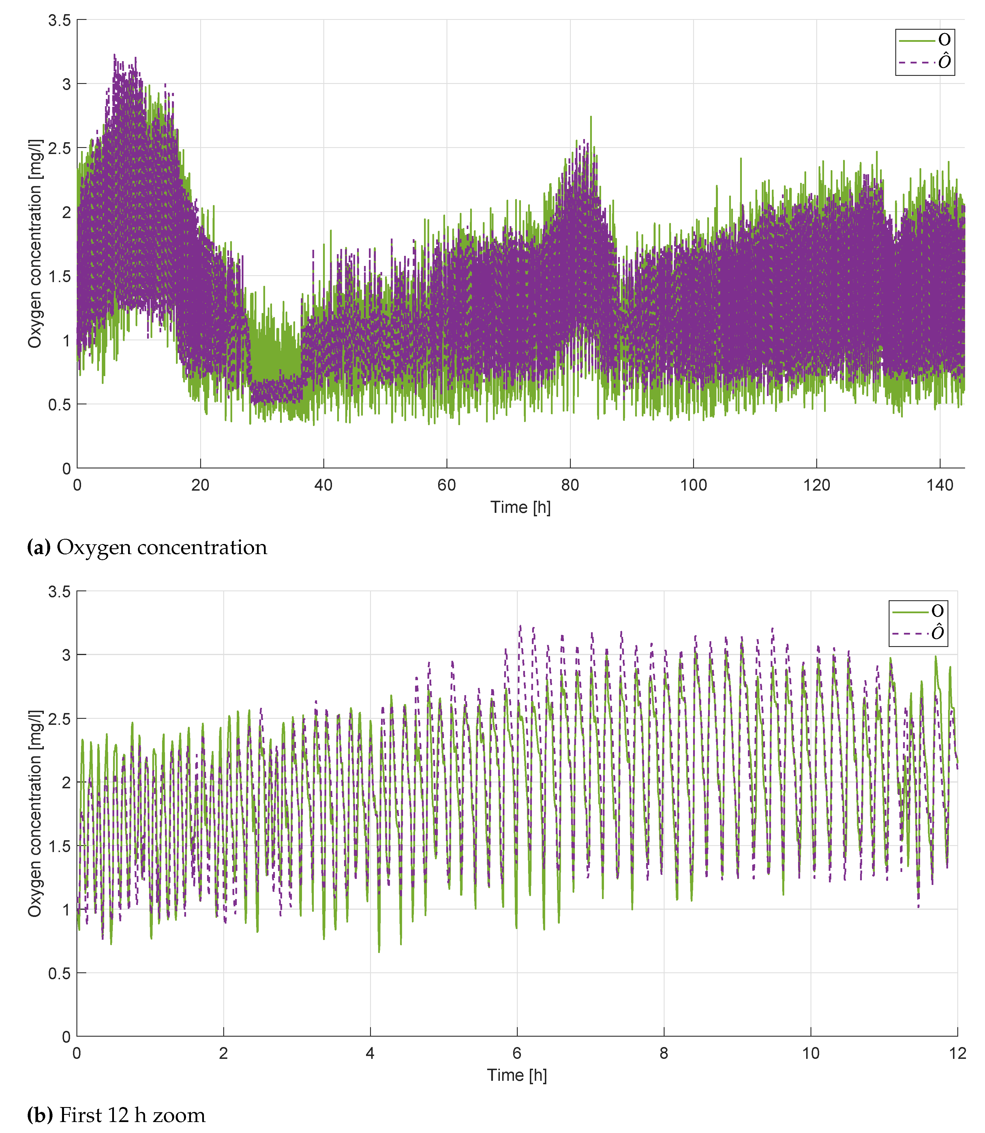 Preprints 72987 g003