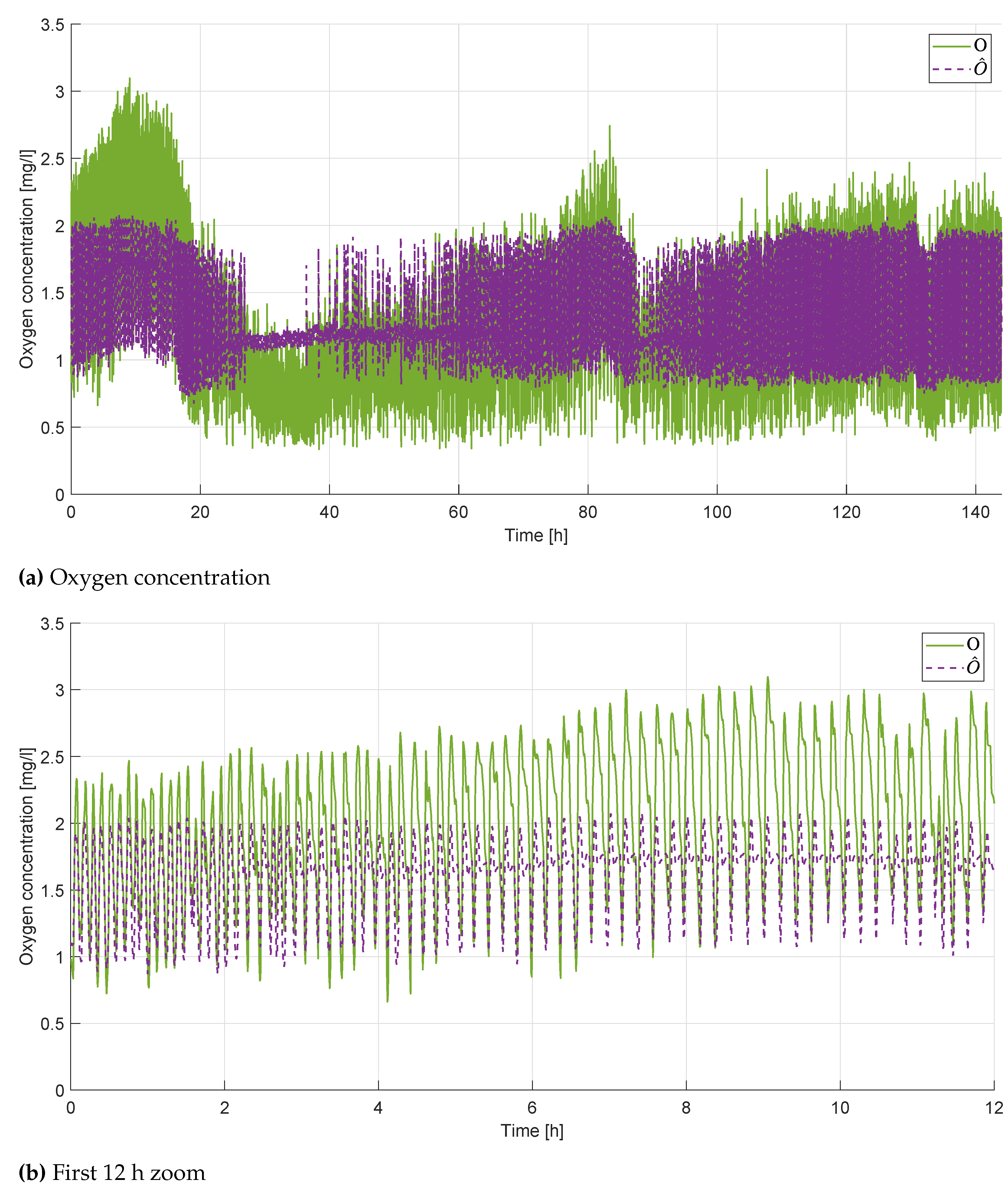 Preprints 72987 g004