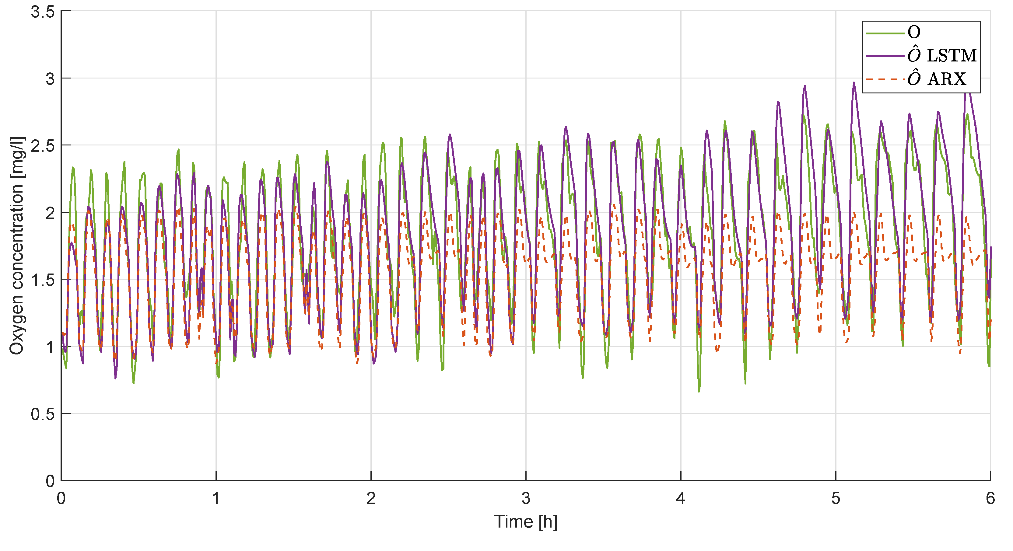 Preprints 72987 g005