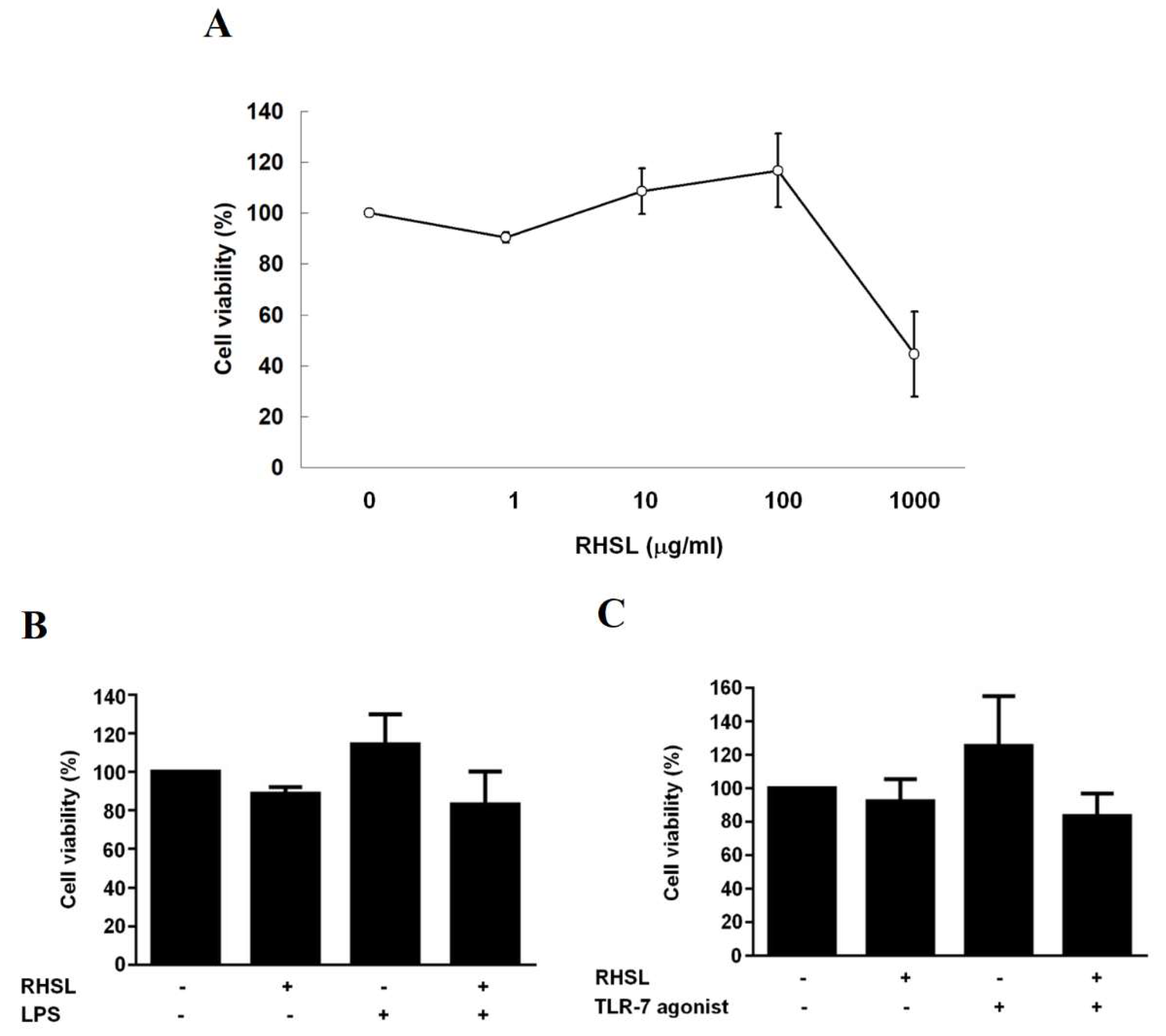 Preprints 116313 g001