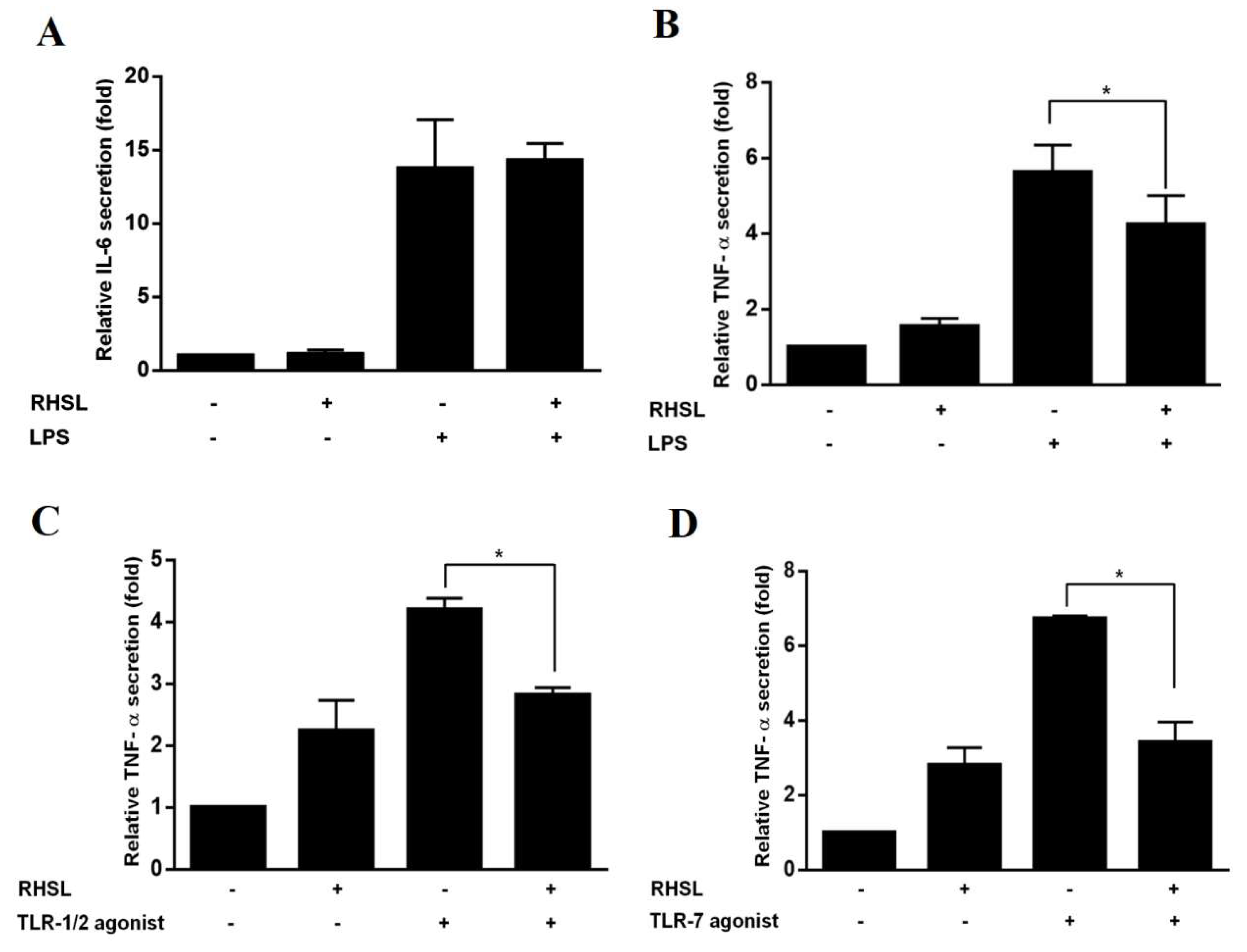 Preprints 116313 g002