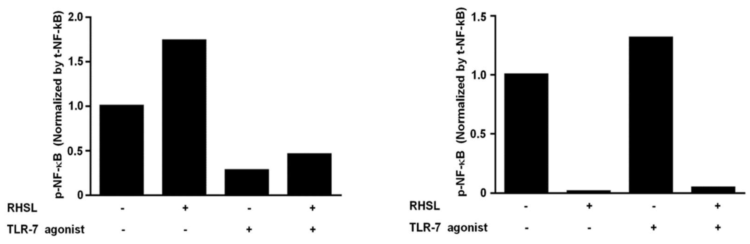 Preprints 116313 g005