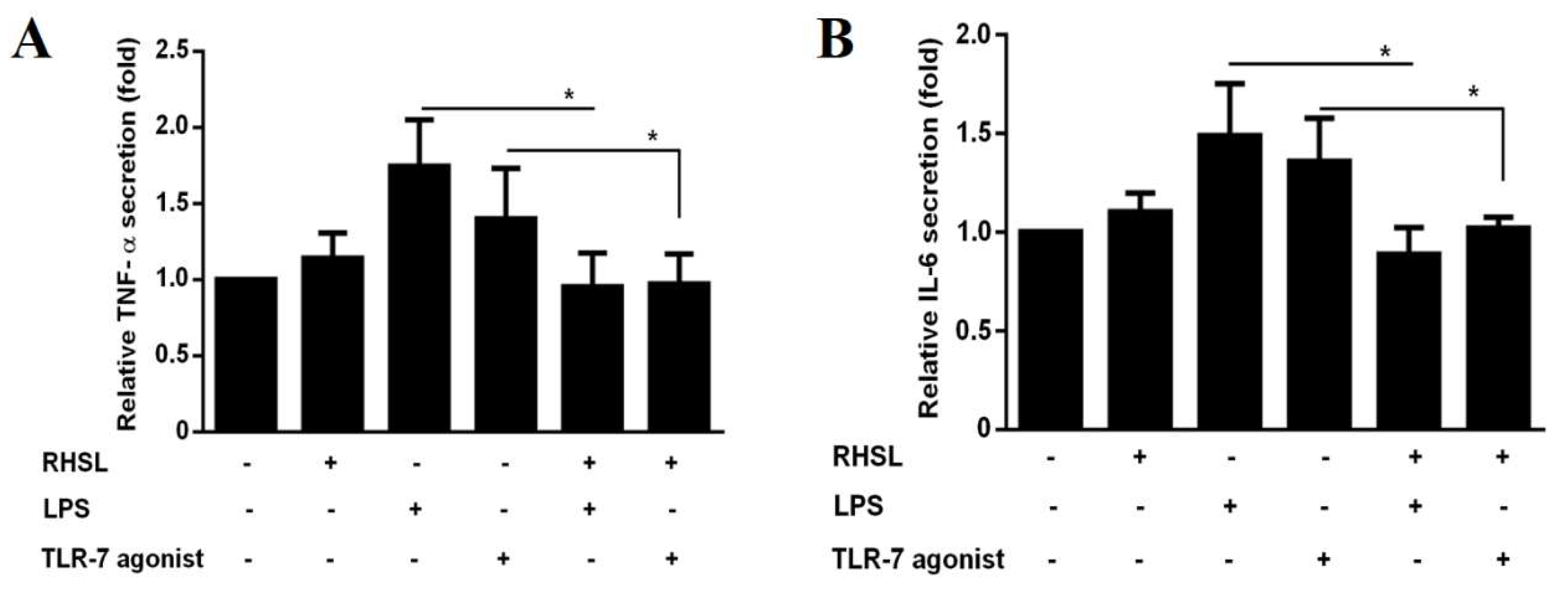 Preprints 116313 g006a