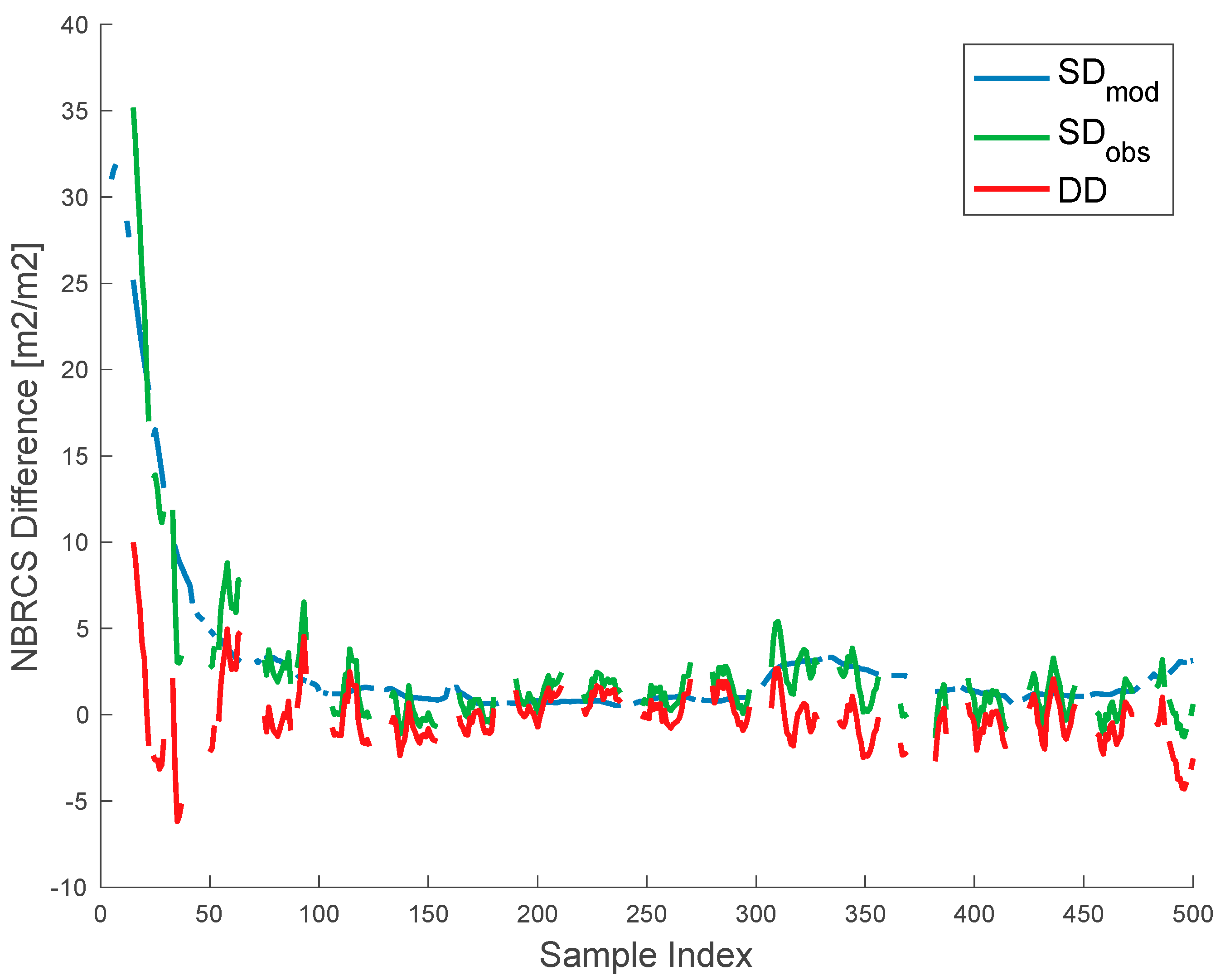 Preprints 96584 g002