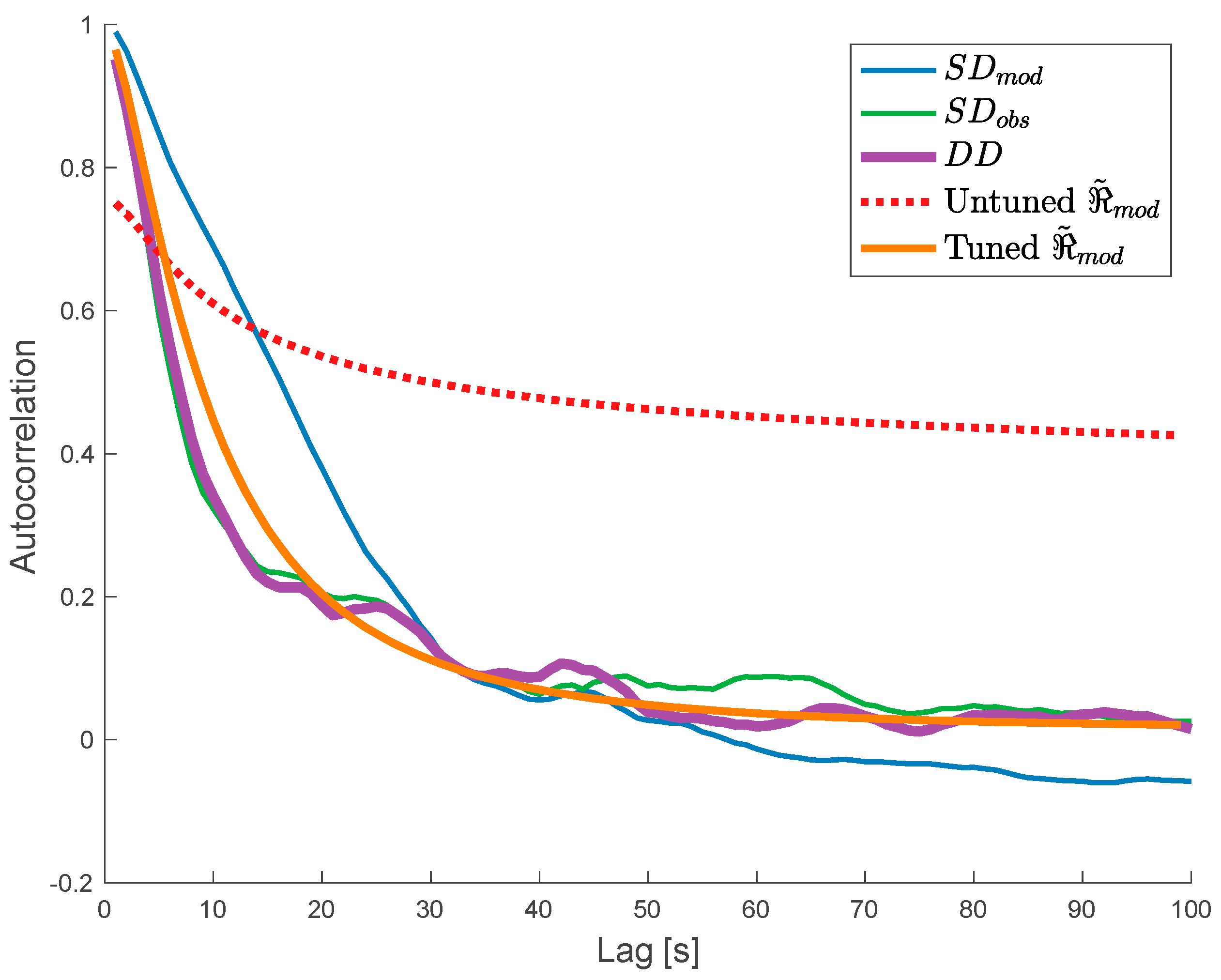 Preprints 96584 g003