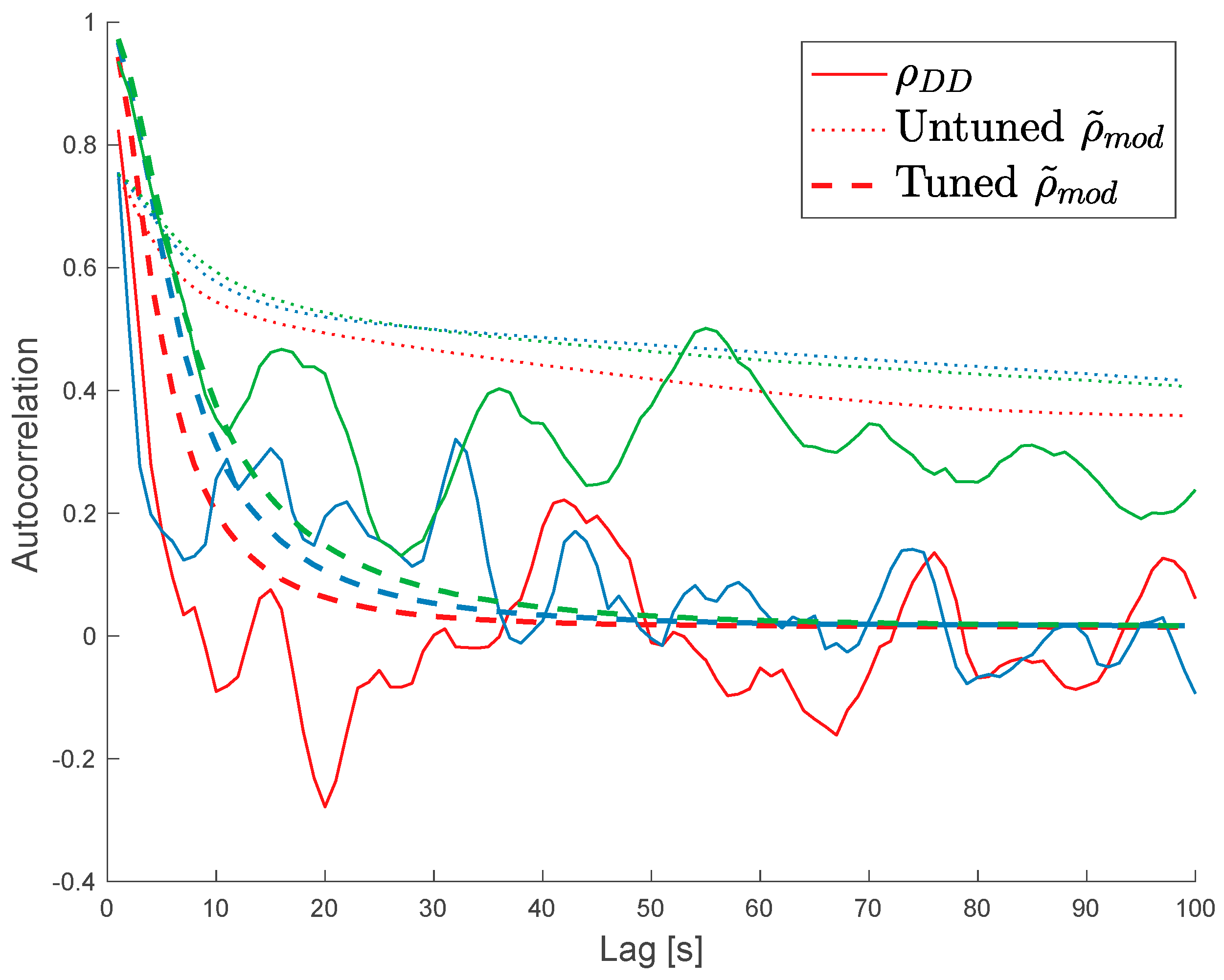 Preprints 96584 g004