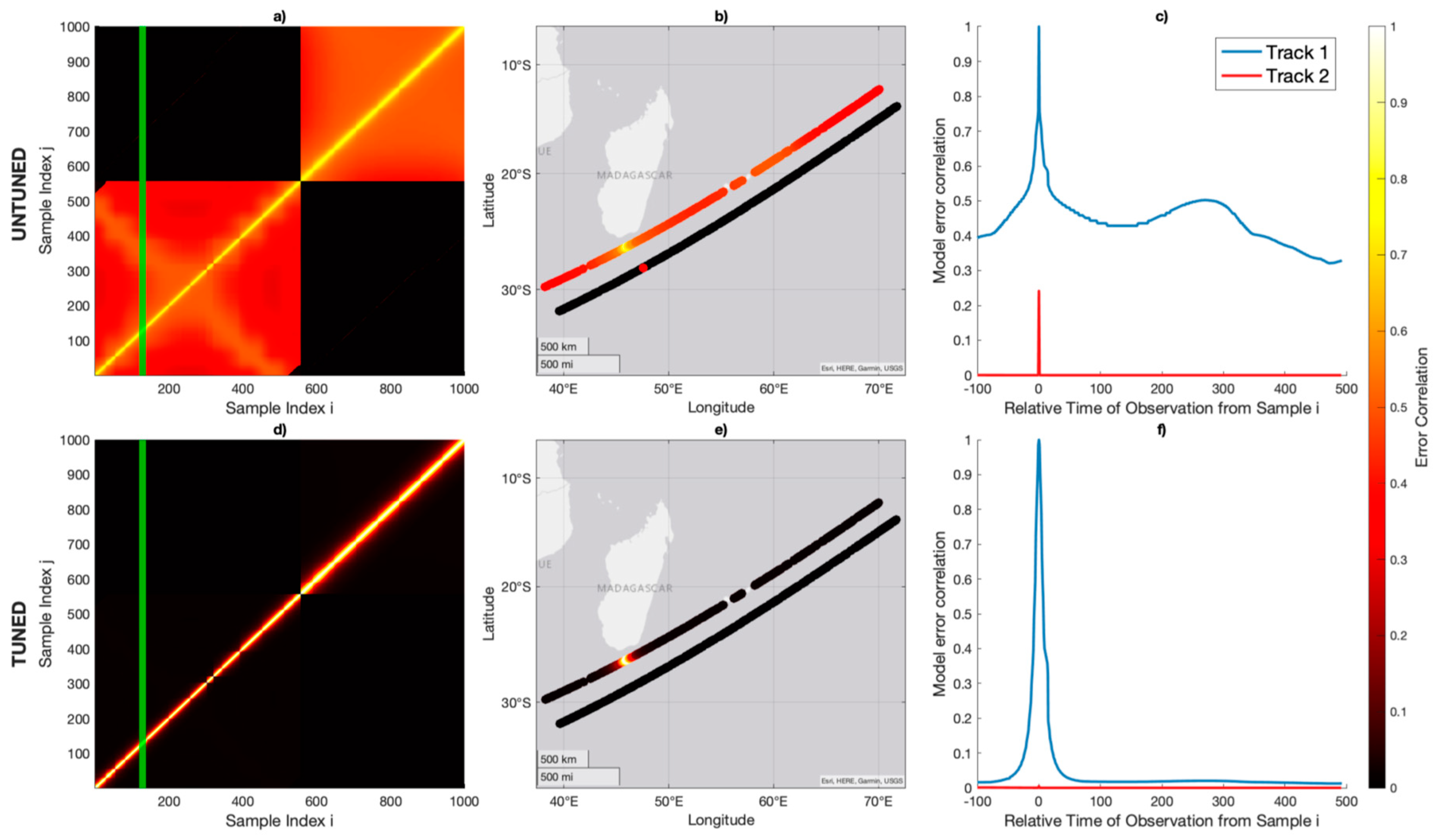 Preprints 96584 g005