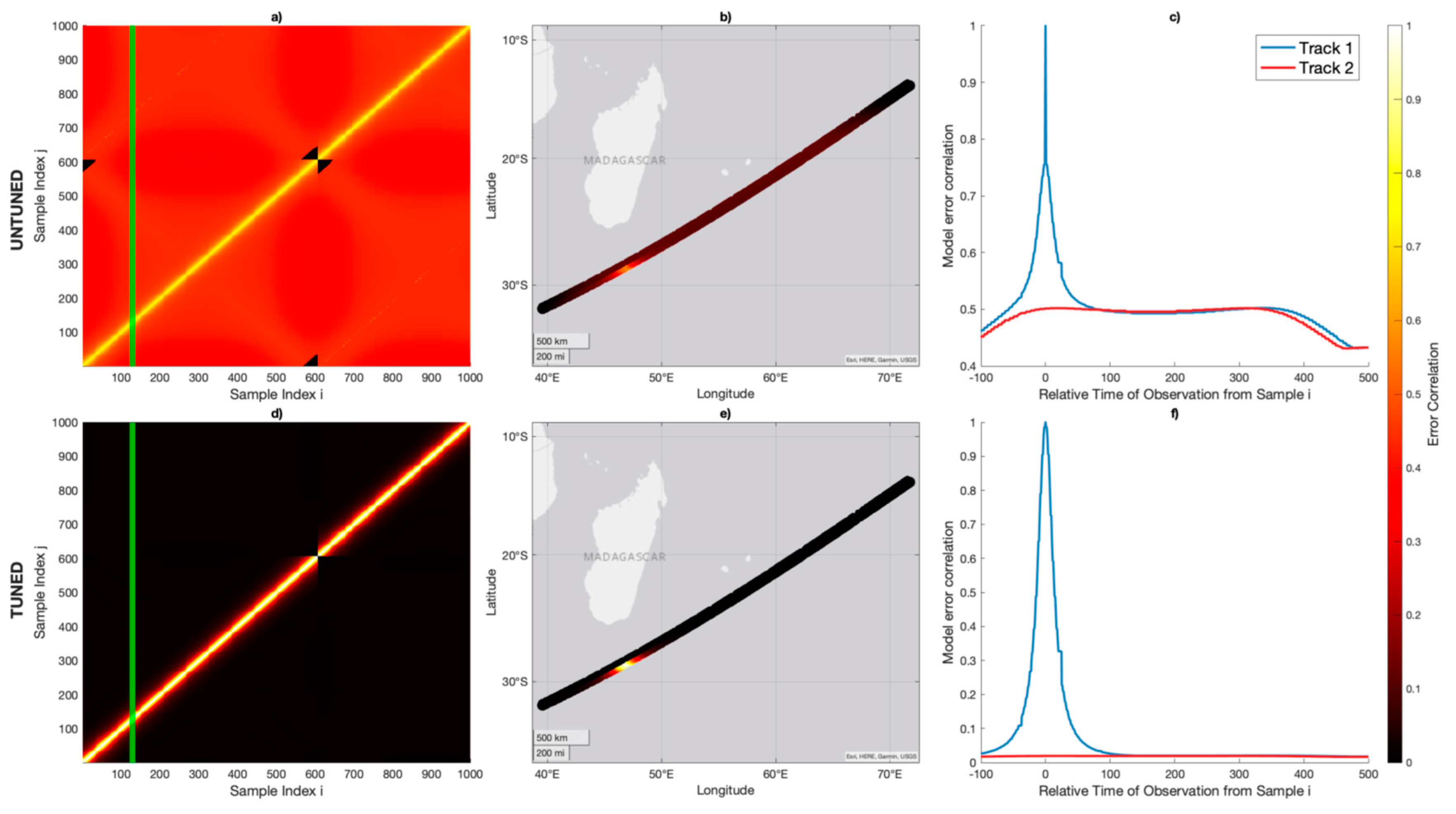 Preprints 96584 g006