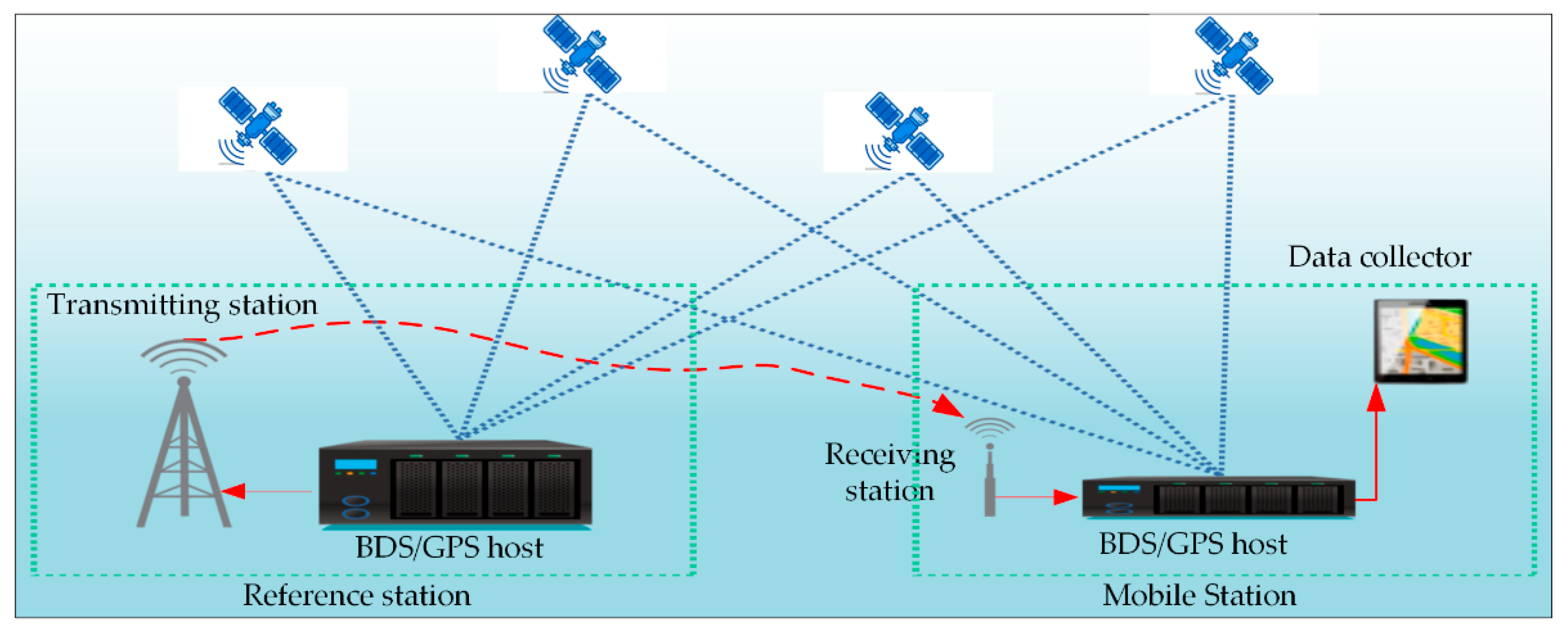 Preprints 98339 g002