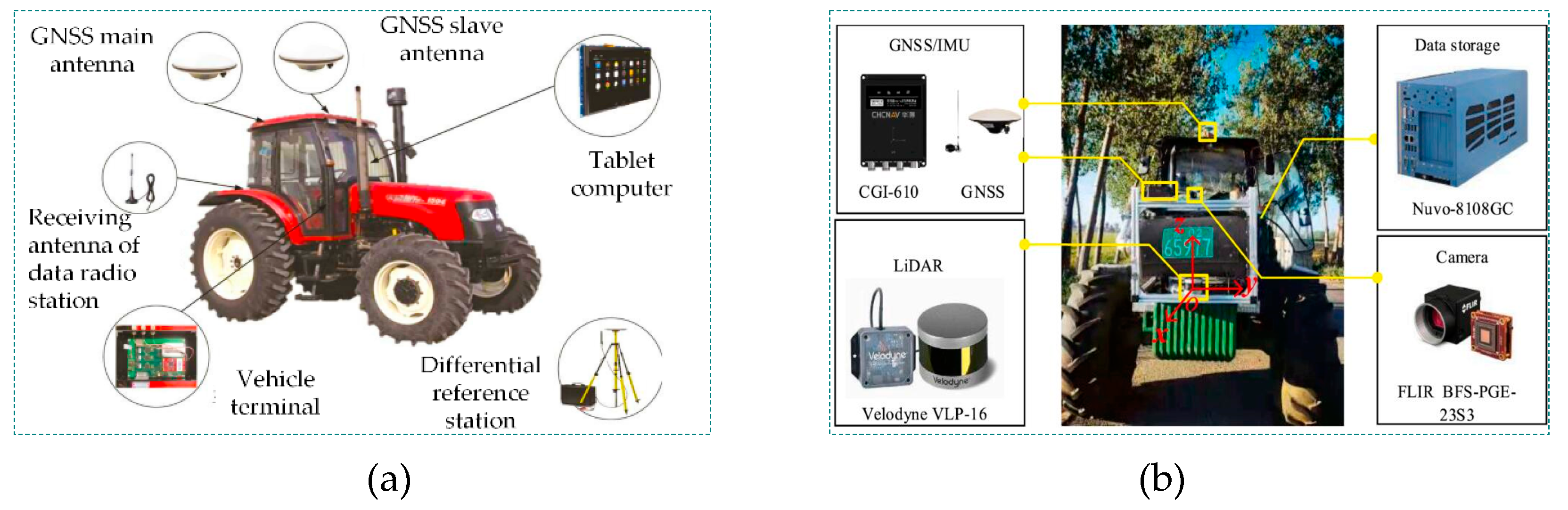 Preprints 98339 g003