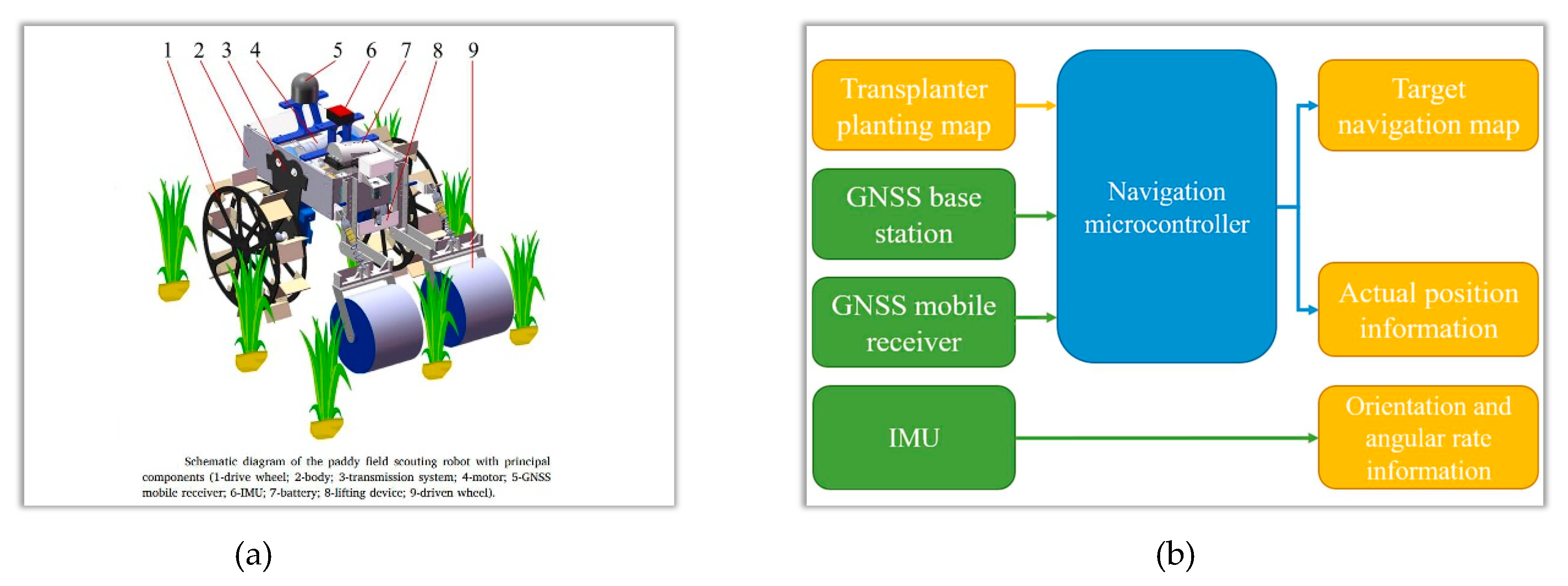 Preprints 98339 g008