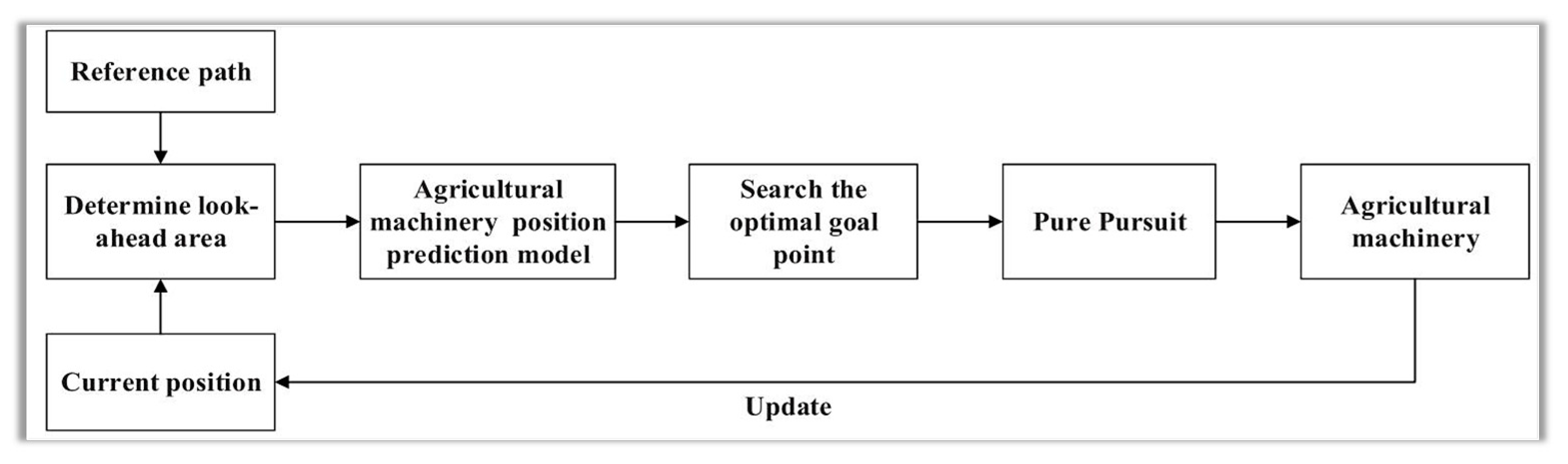 Preprints 98339 g015