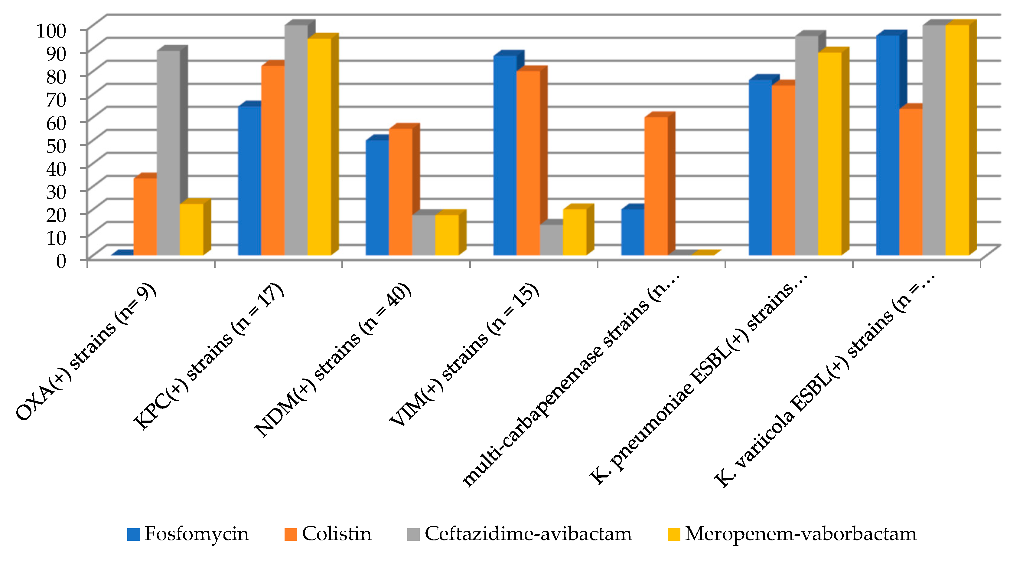 Preprints 94064 g001