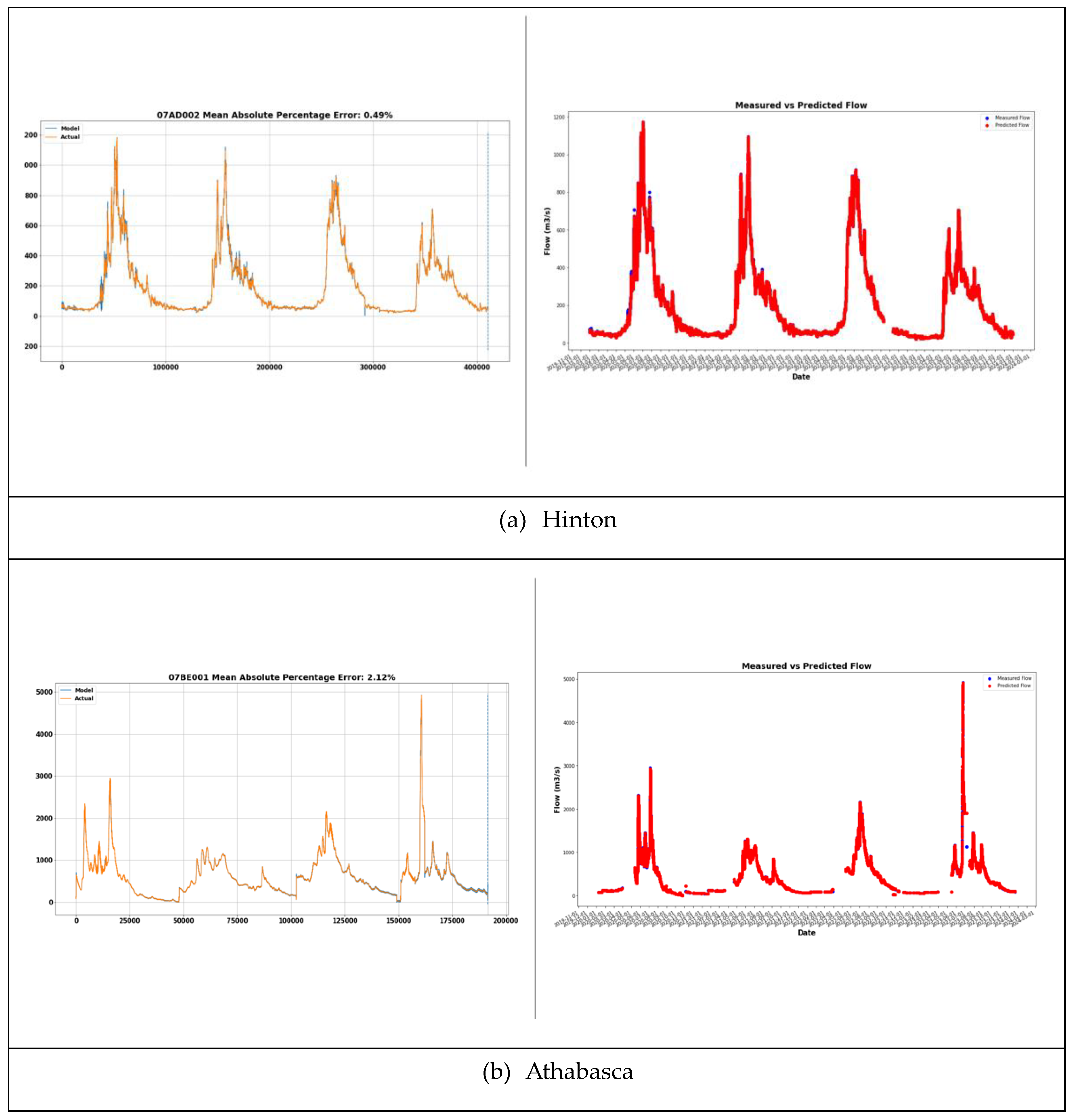 Preprints 117329 g003a