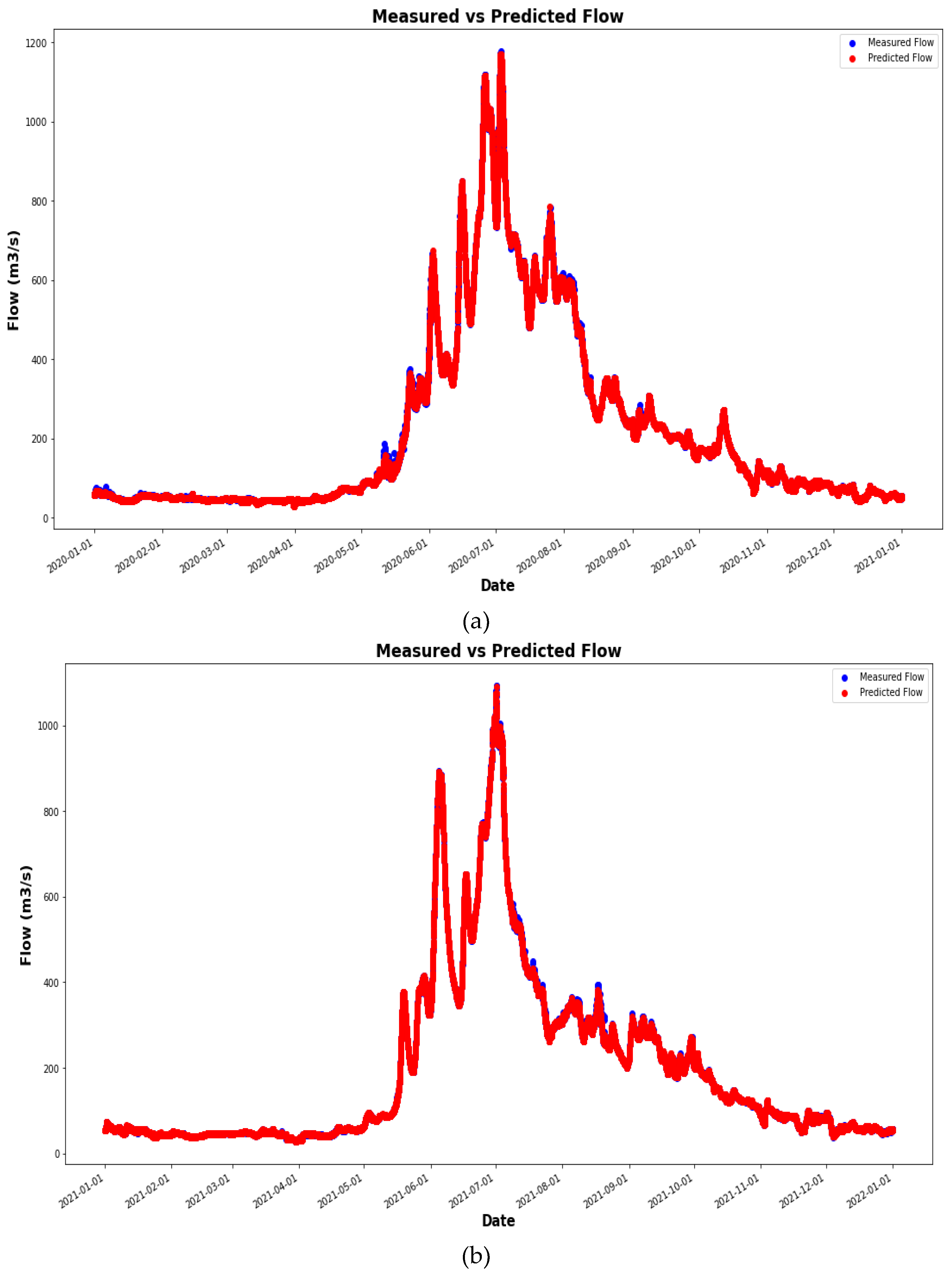 Preprints 117329 g004a