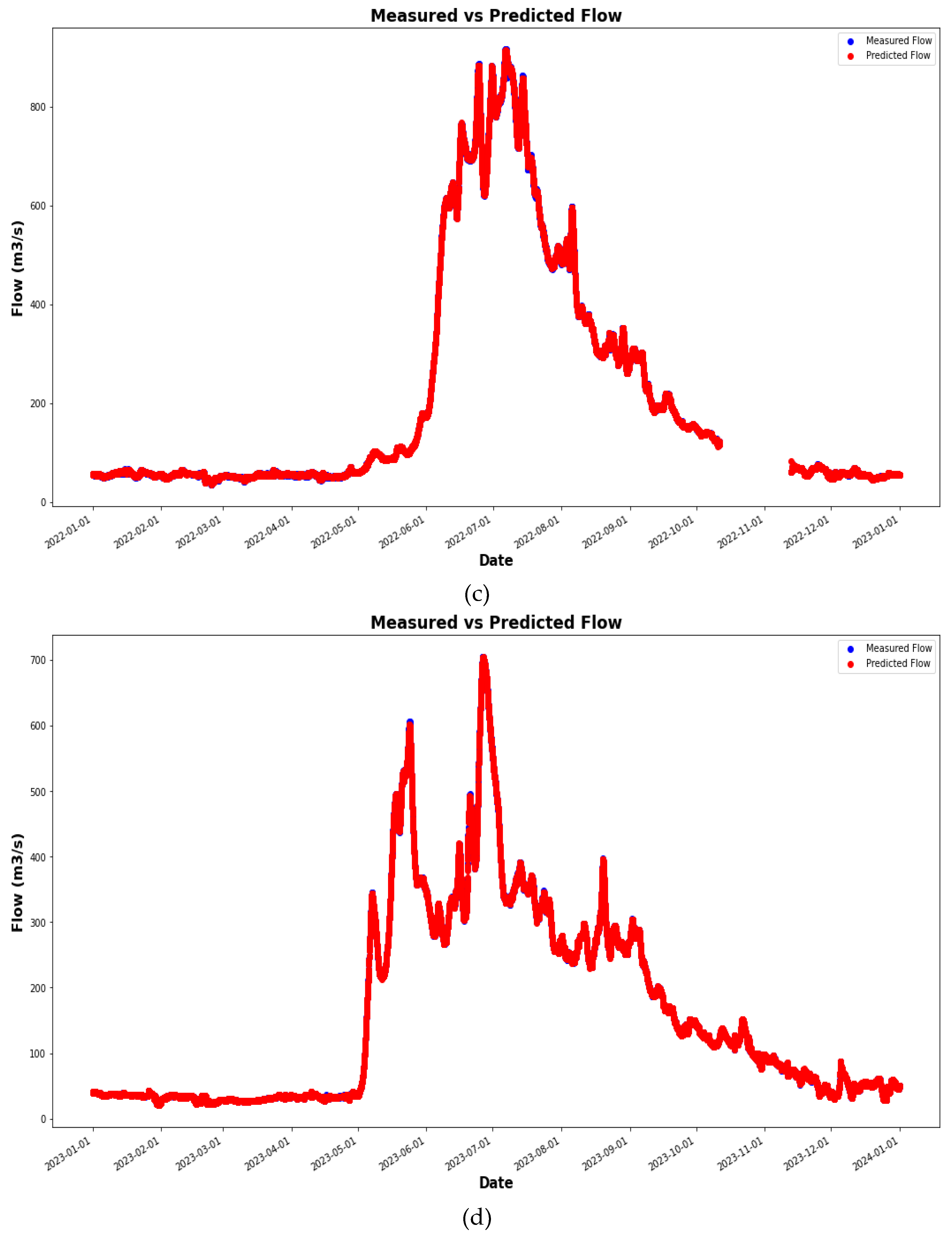 Preprints 117329 g004b