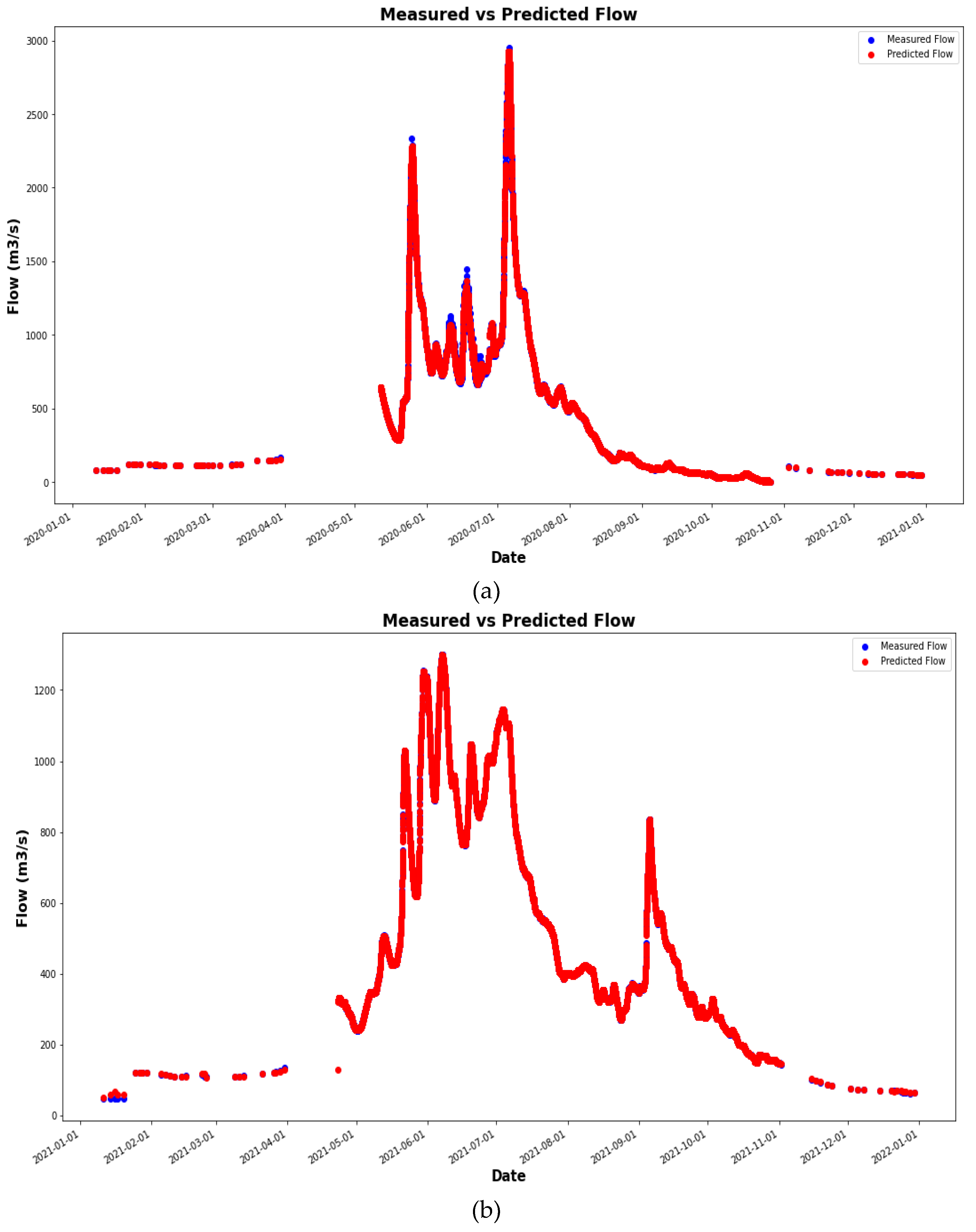 Preprints 117329 g005a