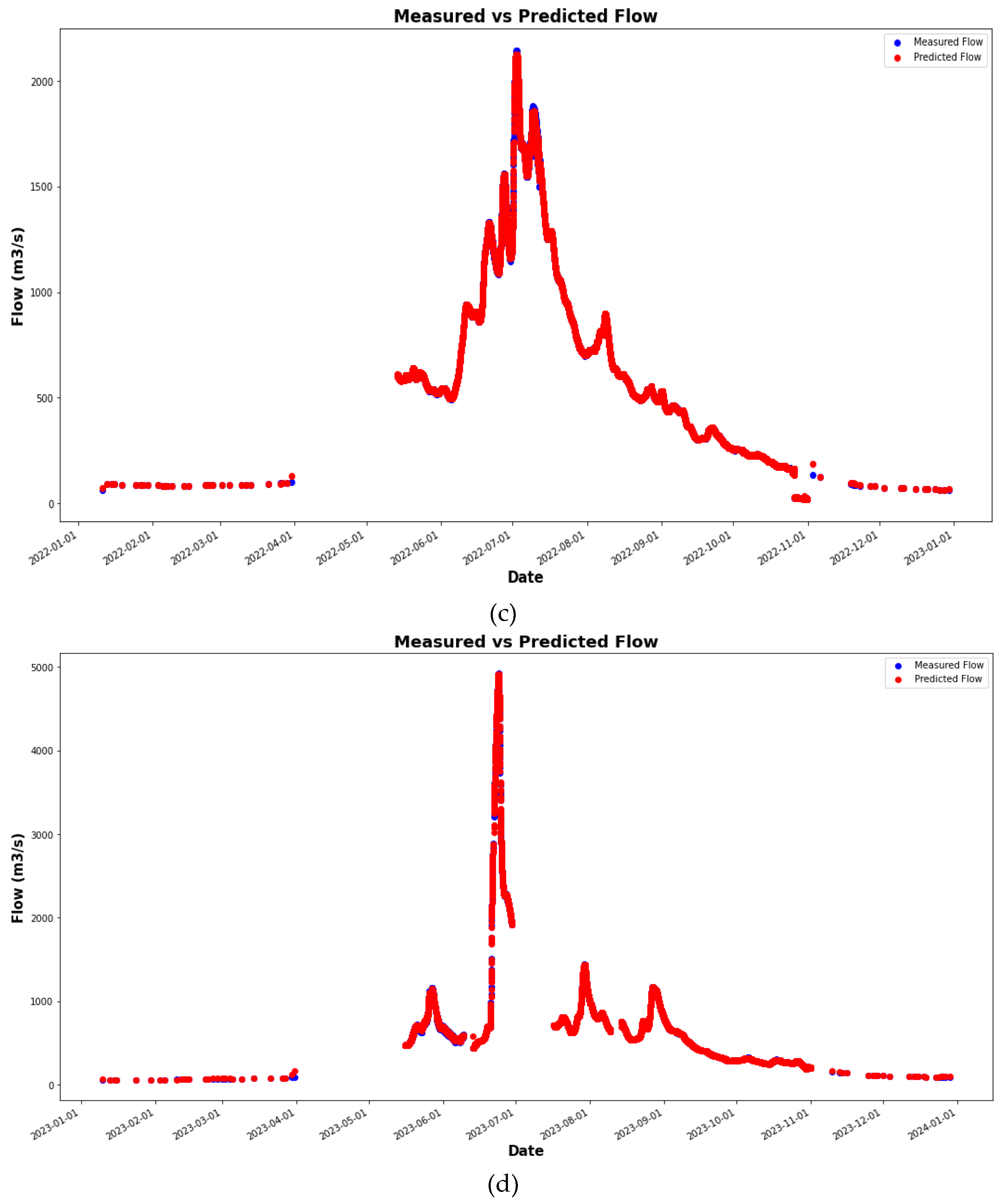 Preprints 117329 g005b