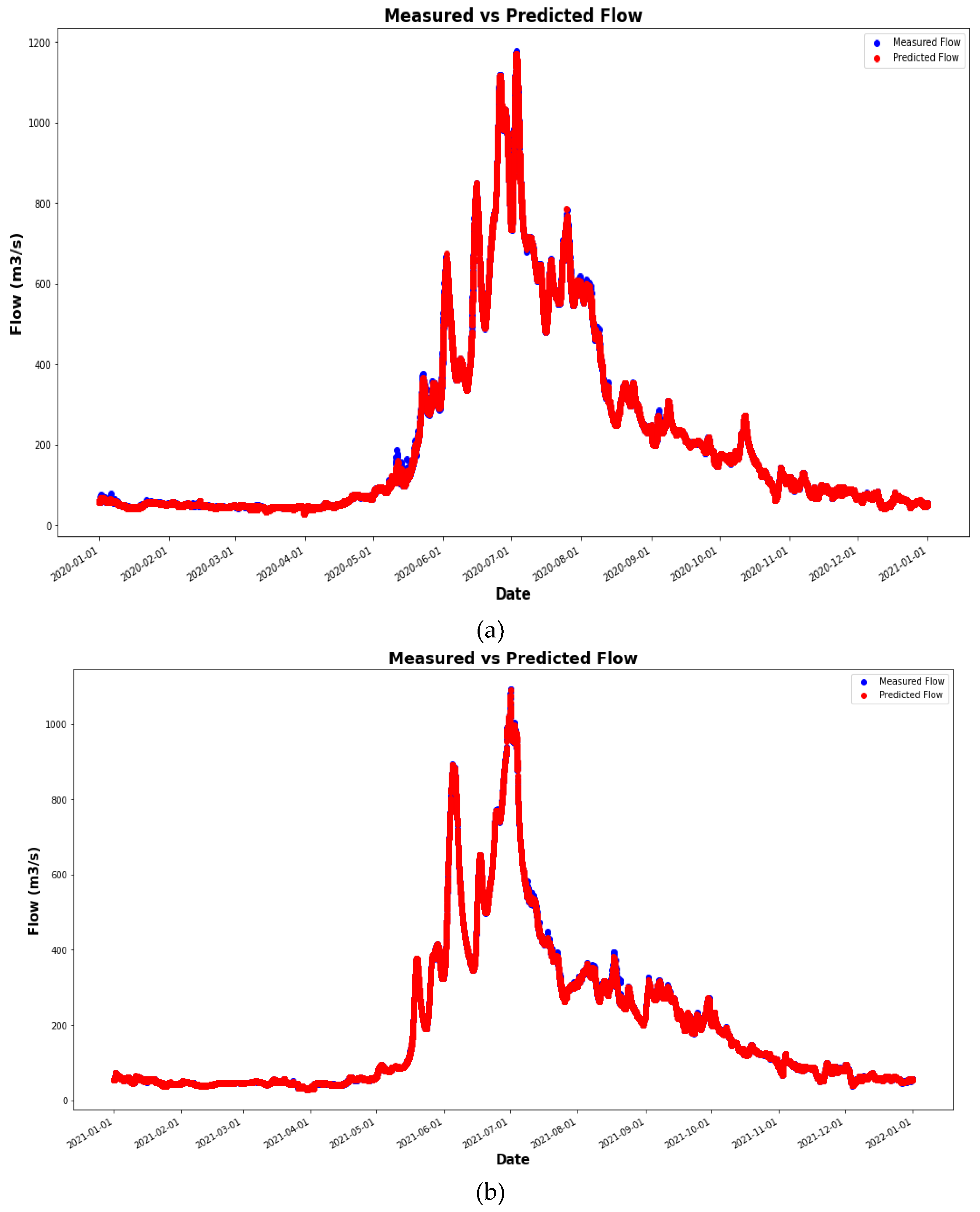 Preprints 117329 g006a