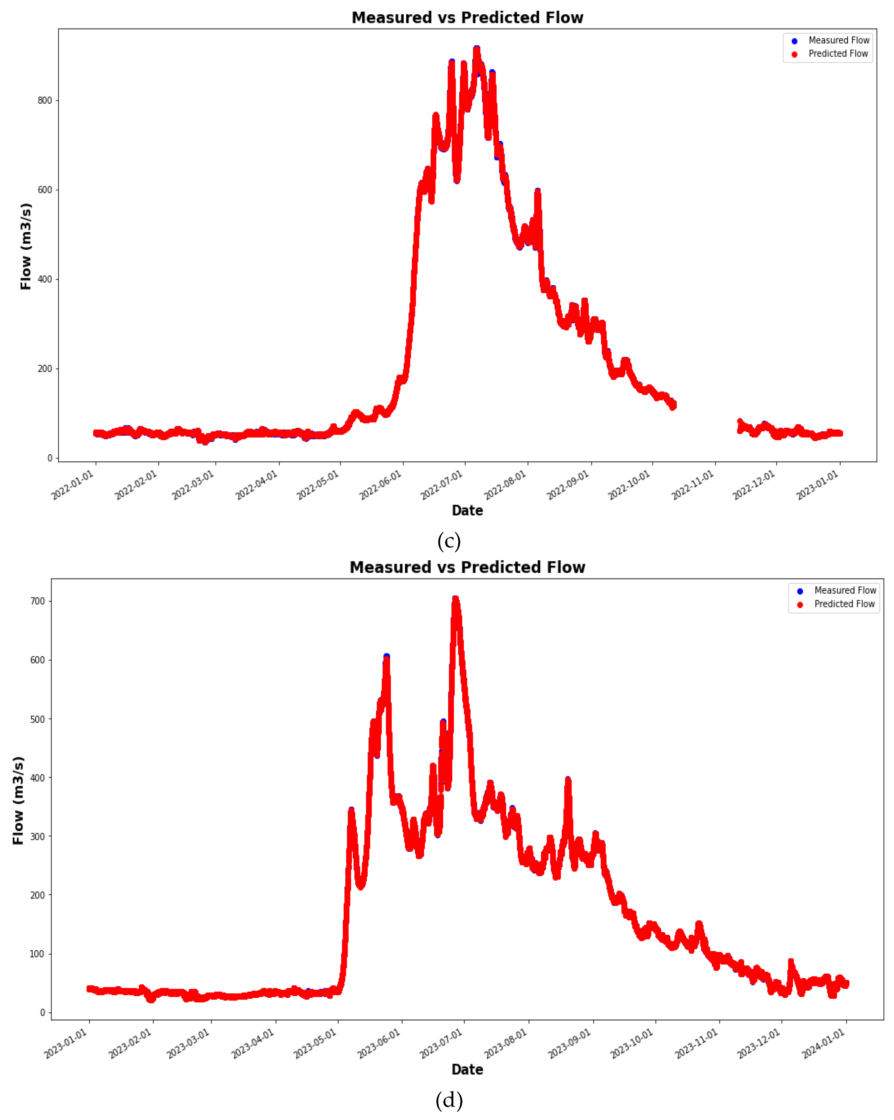 Preprints 117329 g006b